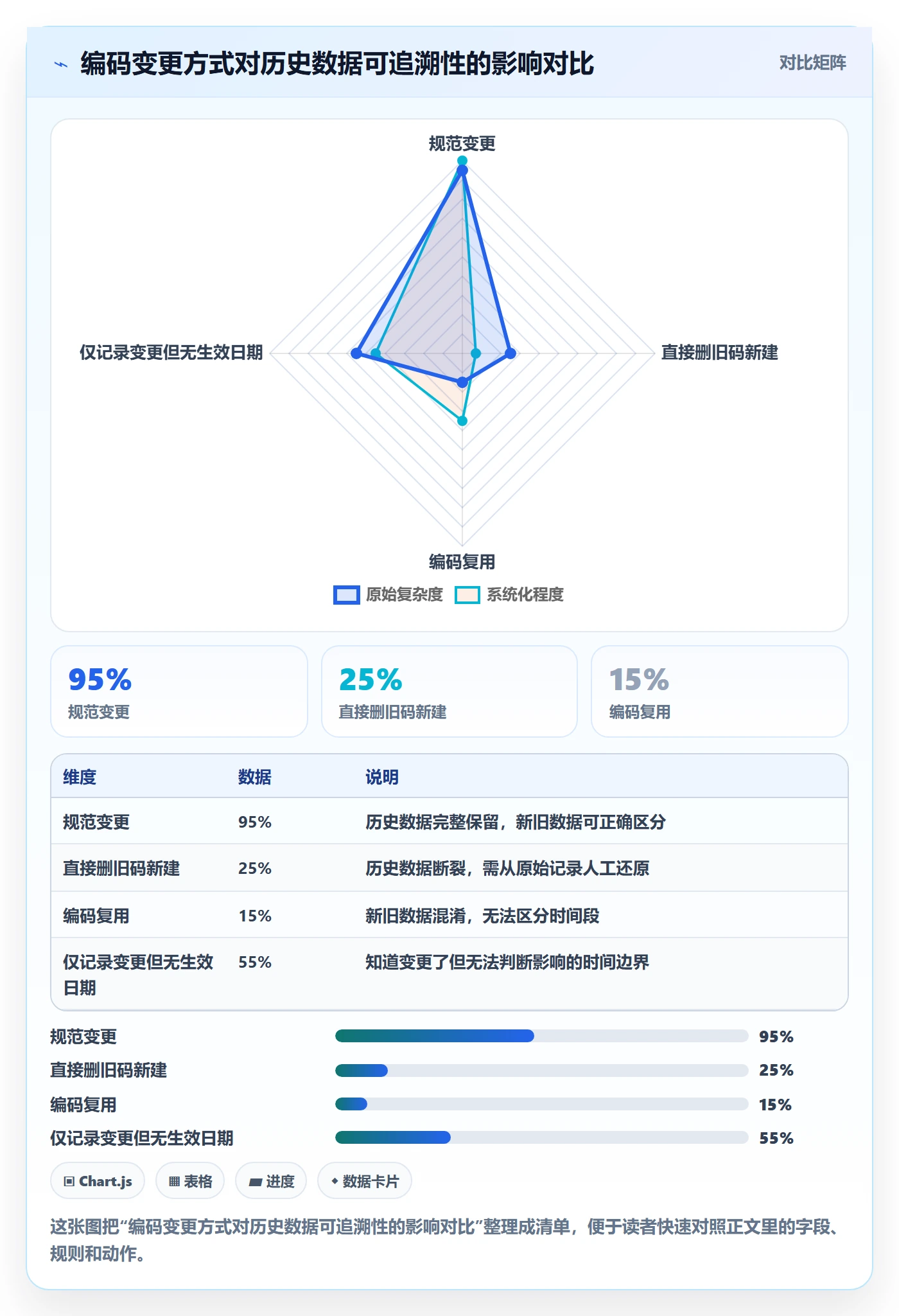 外贸数据分析平台操作手册：商品编码对应的日常管理步骤