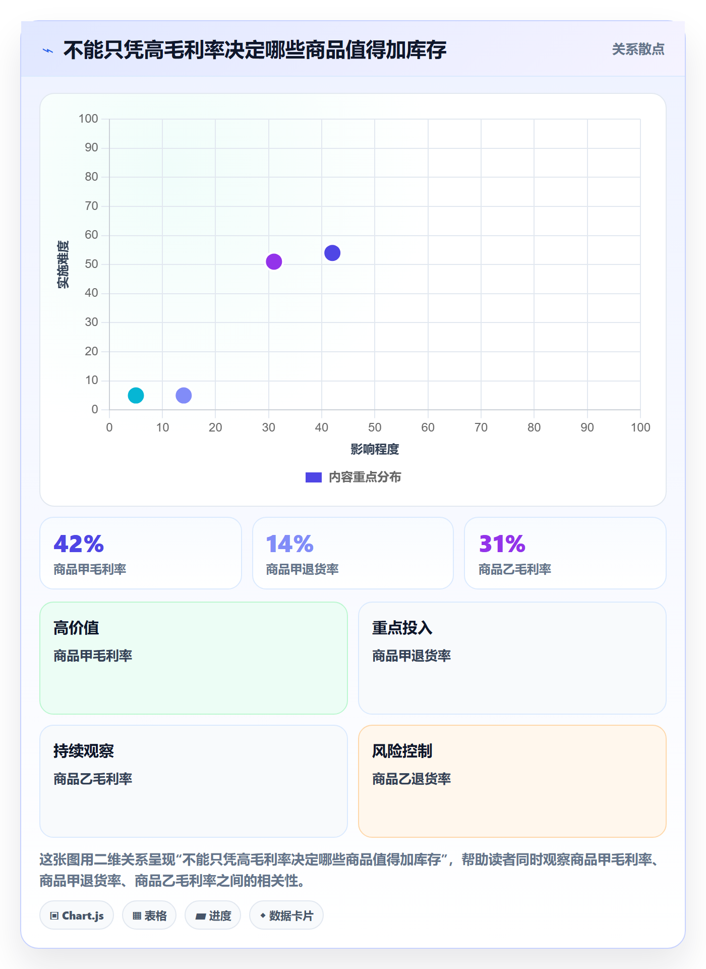 temu季度复盘全解析：重点看懂半托管模式