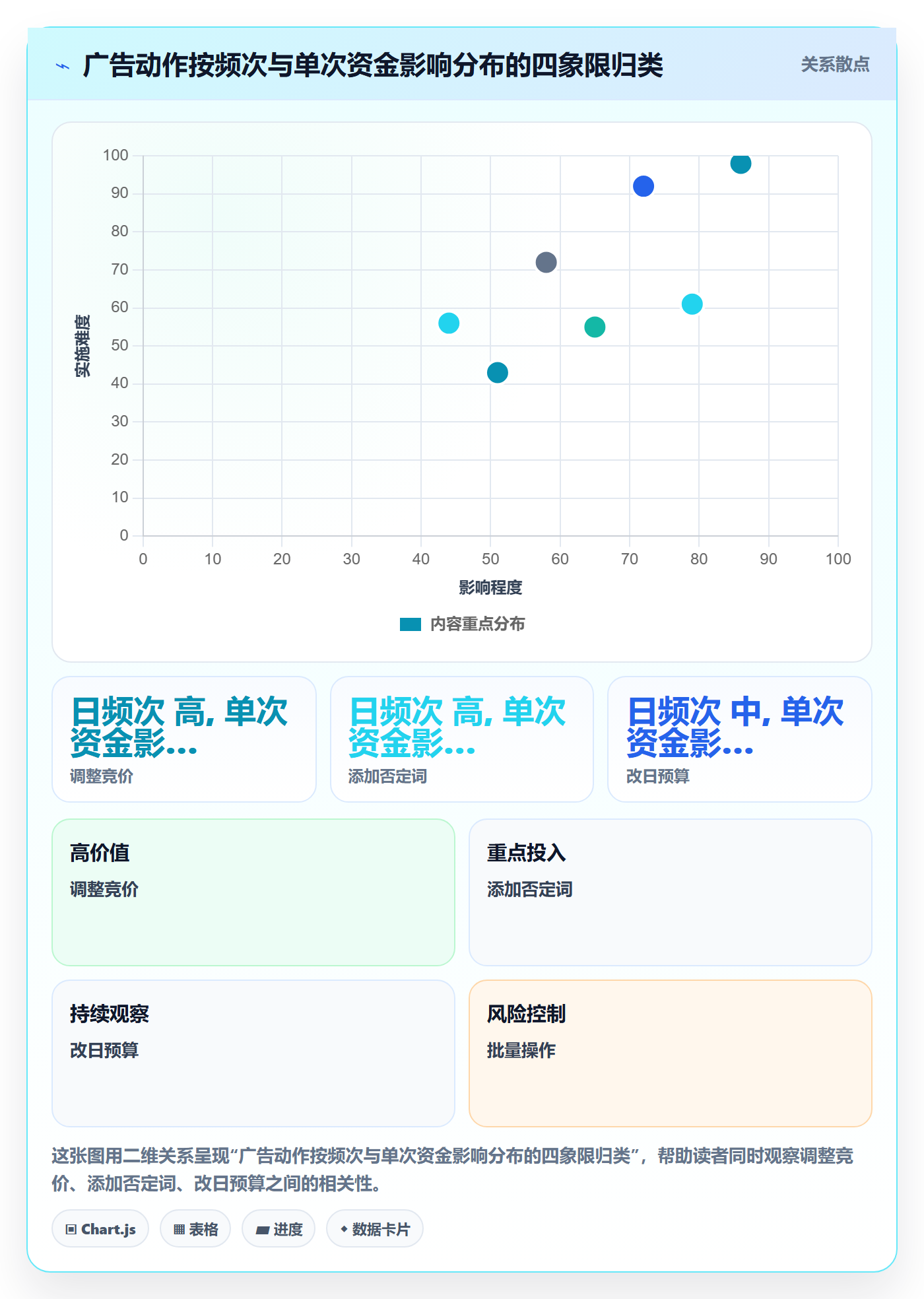erp跨境电商实施路径：权限管理如何完成广告投放