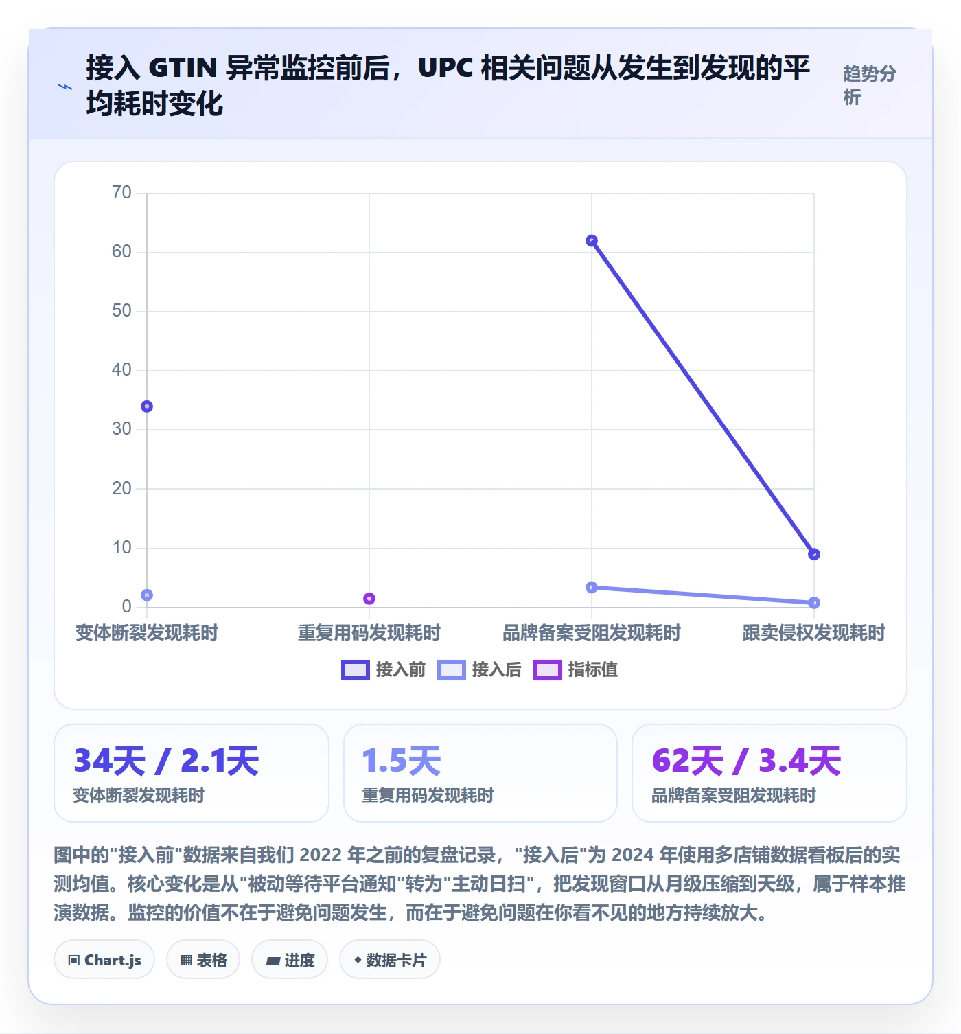UPC码业务拆解：代码申请为什么影响进阶玩法