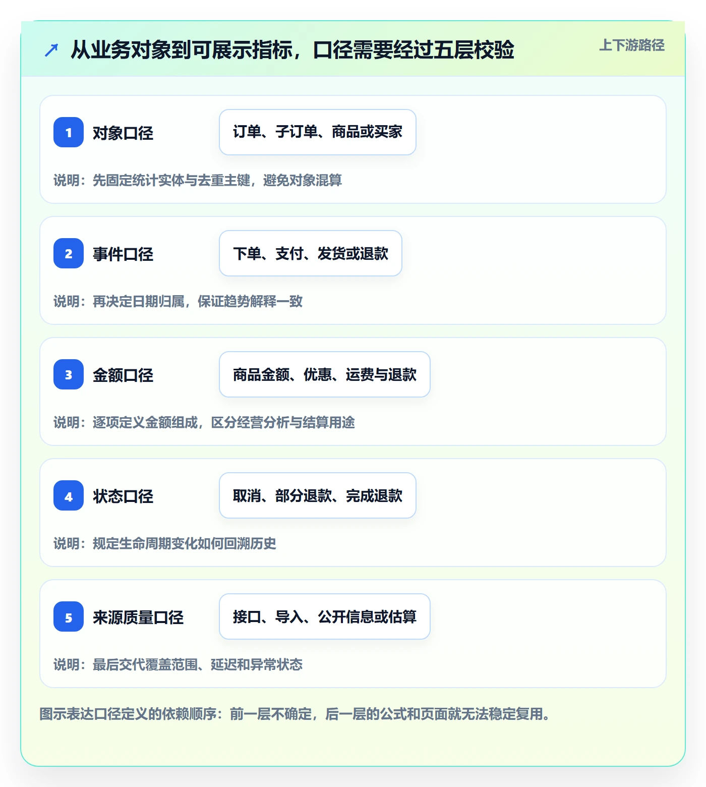 想做好电商数据查询网站，先掌握落地案例中的数据口径