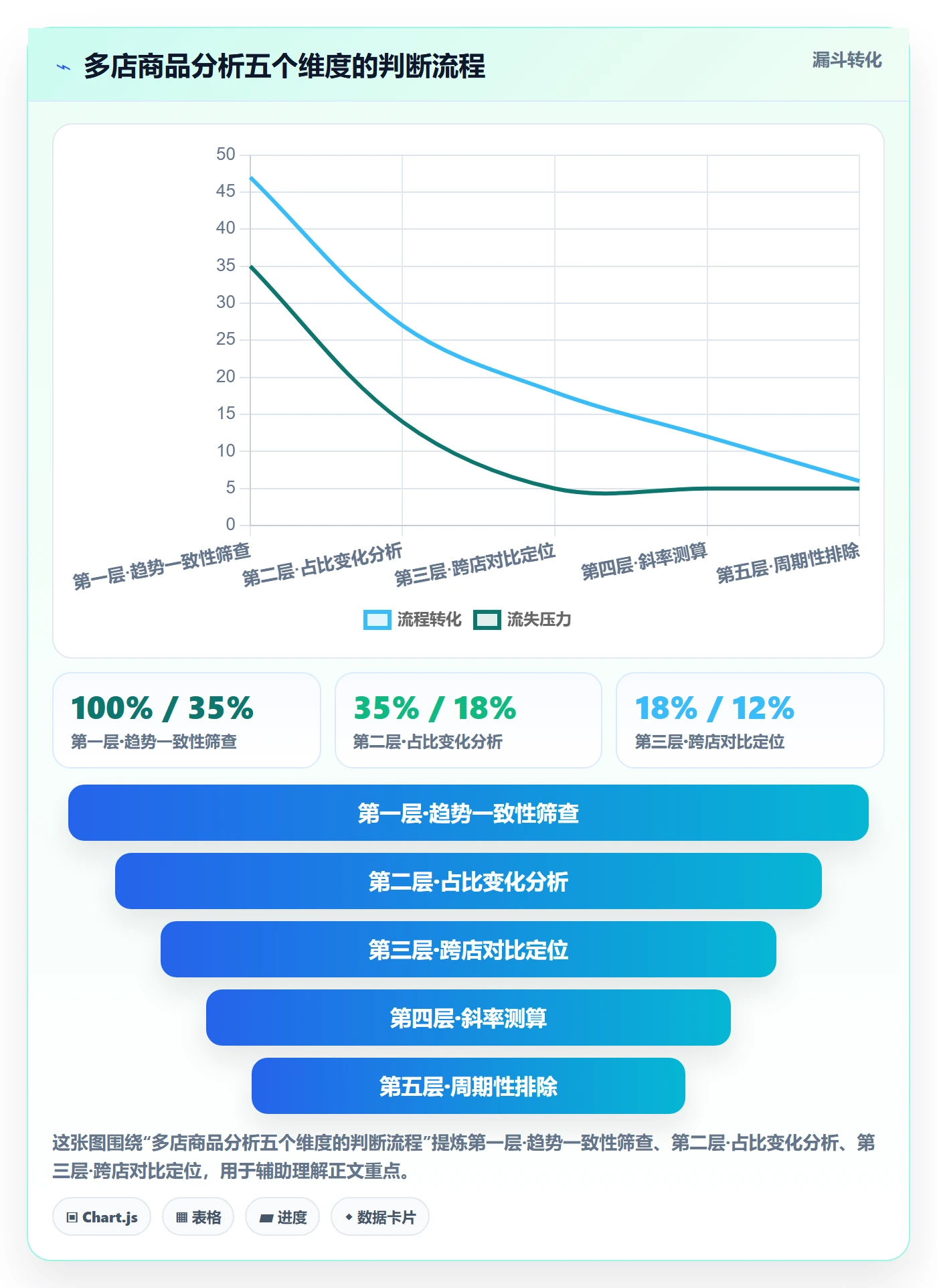 商品分析怎么选？销量趋势相关的多店经营判断标准