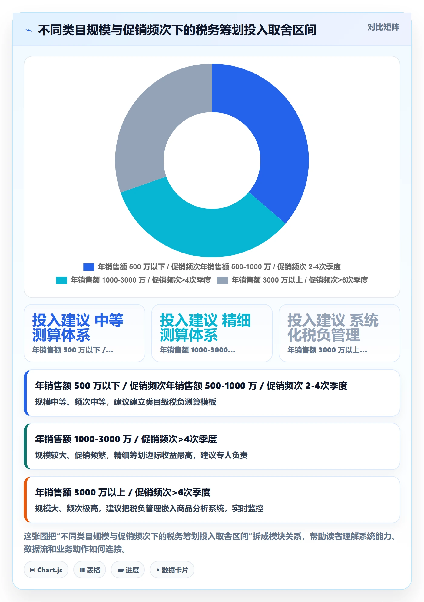 商品分析怎么优化？先从竞争强度的税务筹划入手