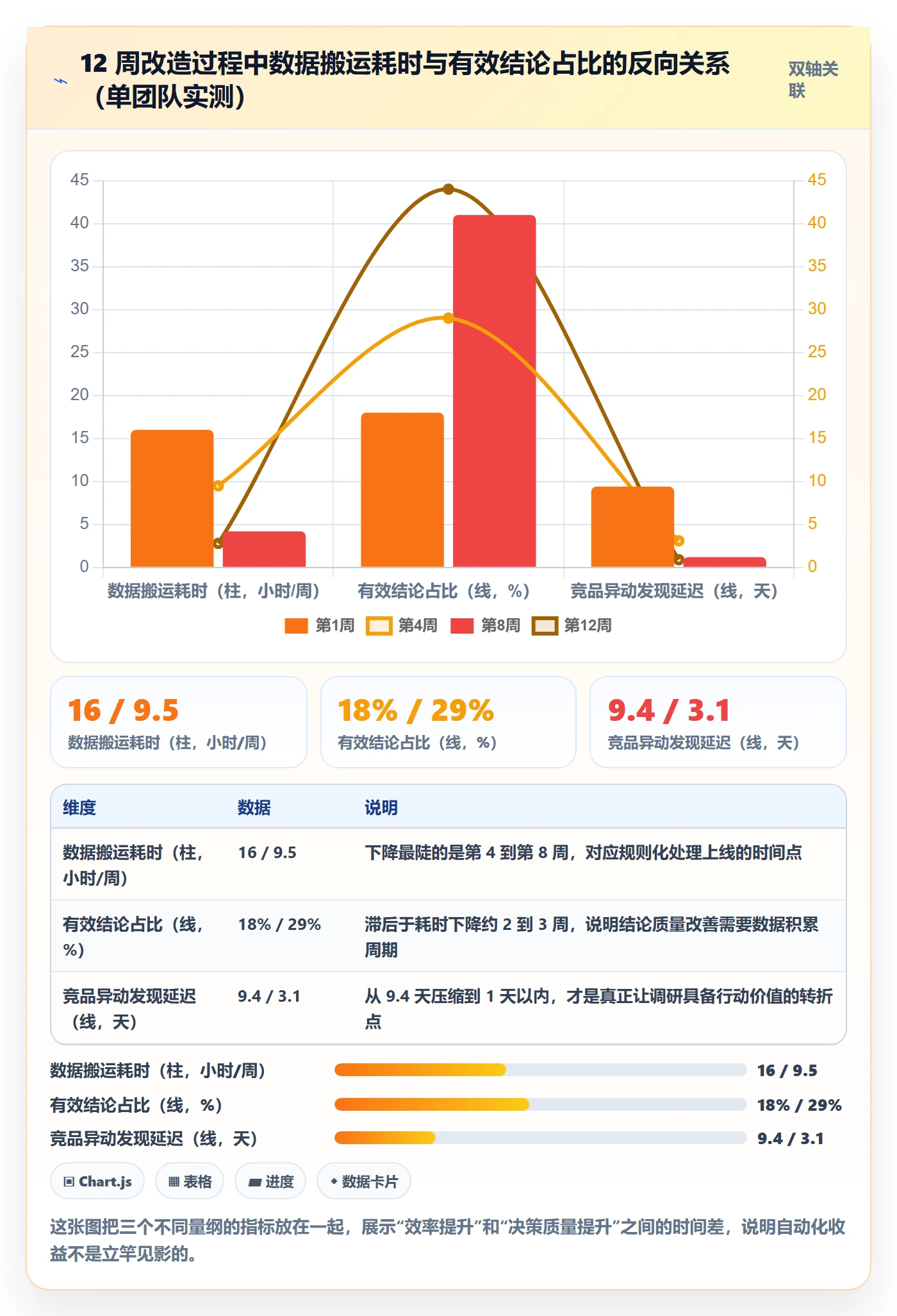 跨境电商运营问题诊断：市场调研如何用自动化方案改进
