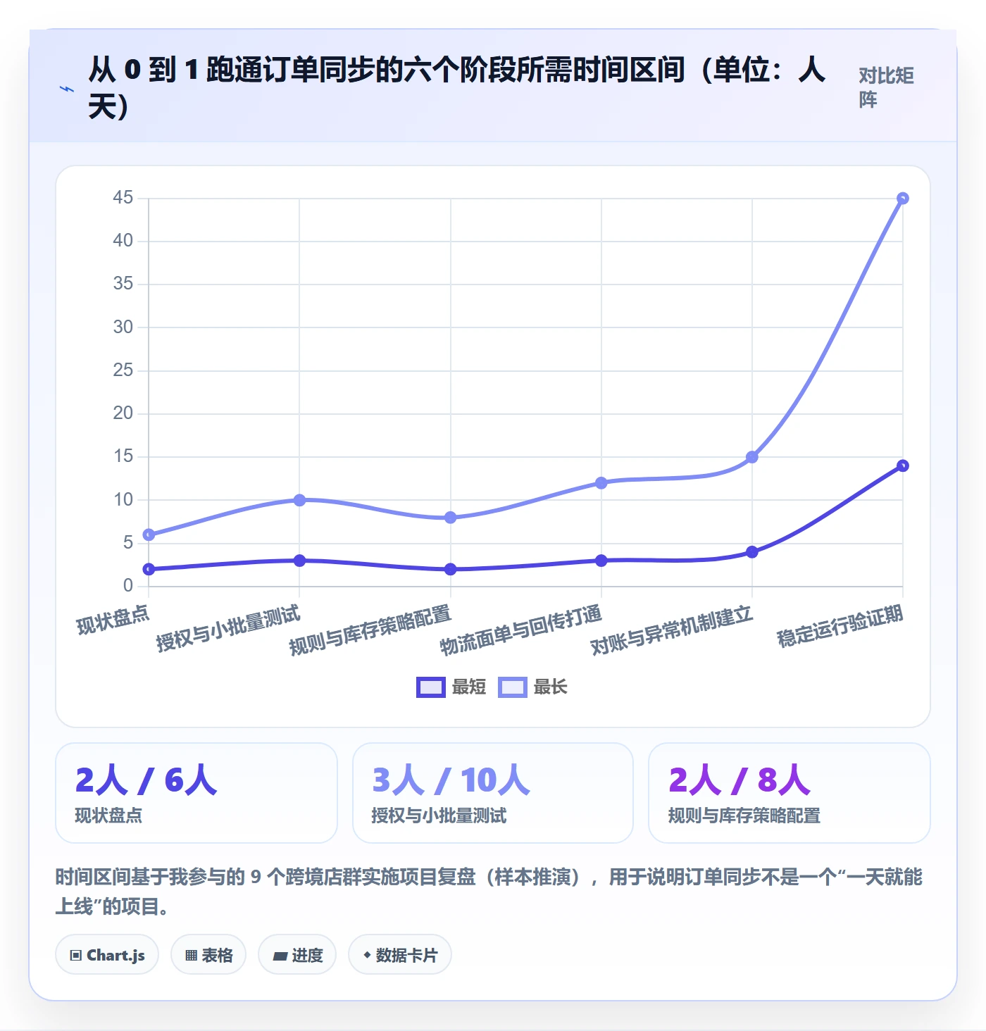 erp跨境电商店群管理全解析：重点看懂订单同步