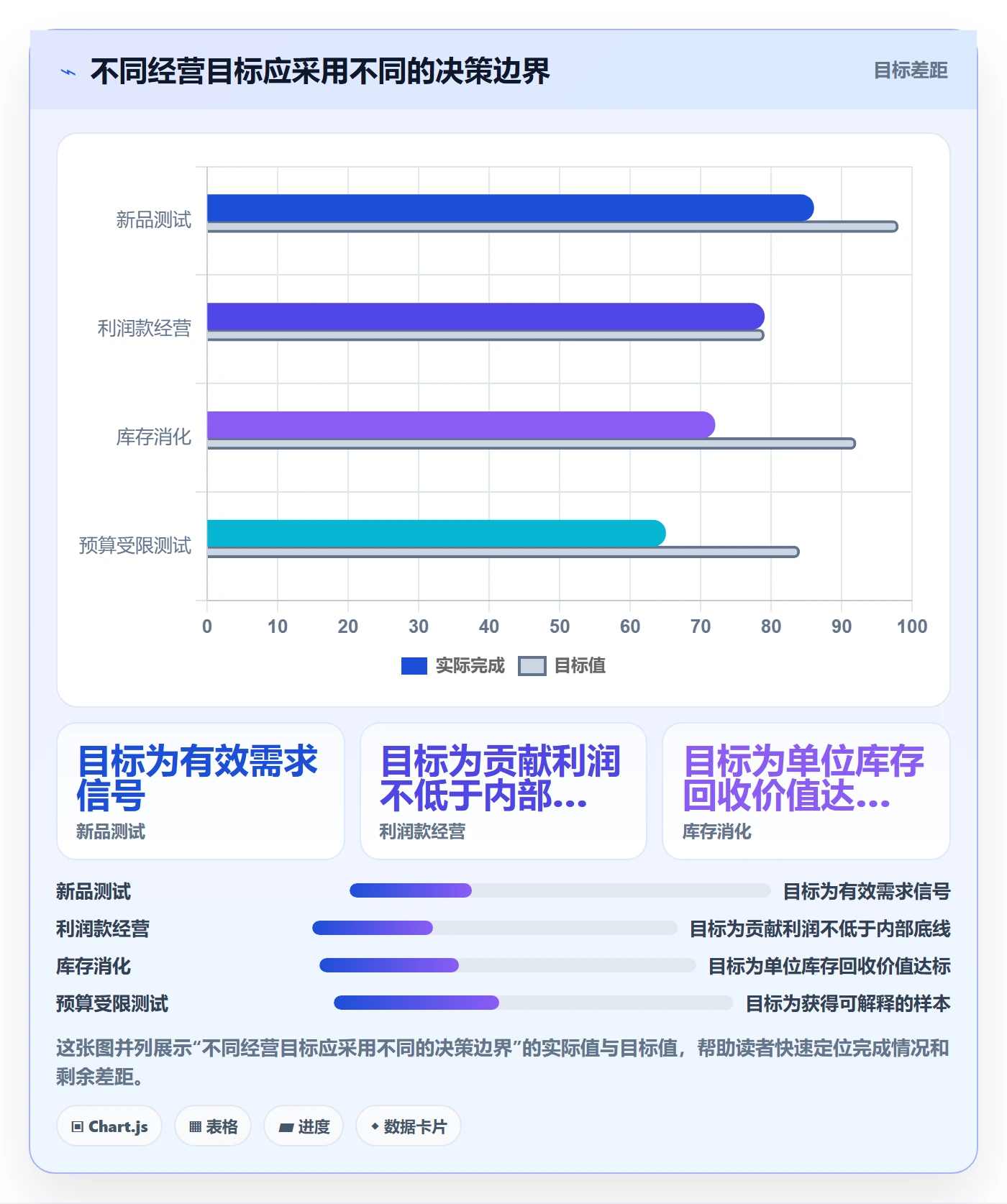电商数据查询网站数据方法：用达人数据支撑多店经营判断