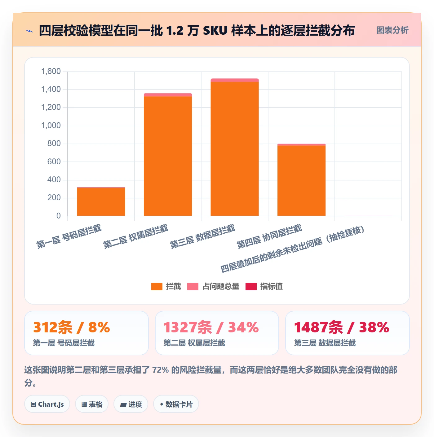 UPC码检查方法：通过合规风险评估供应链协同质量