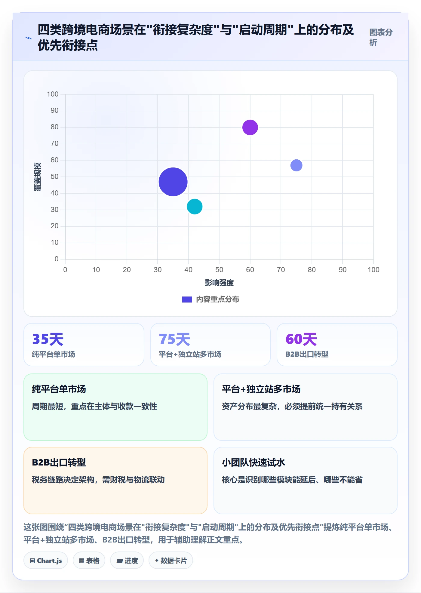 跨境电商一站式服务规划方法：公司注册与选型方法如何衔接