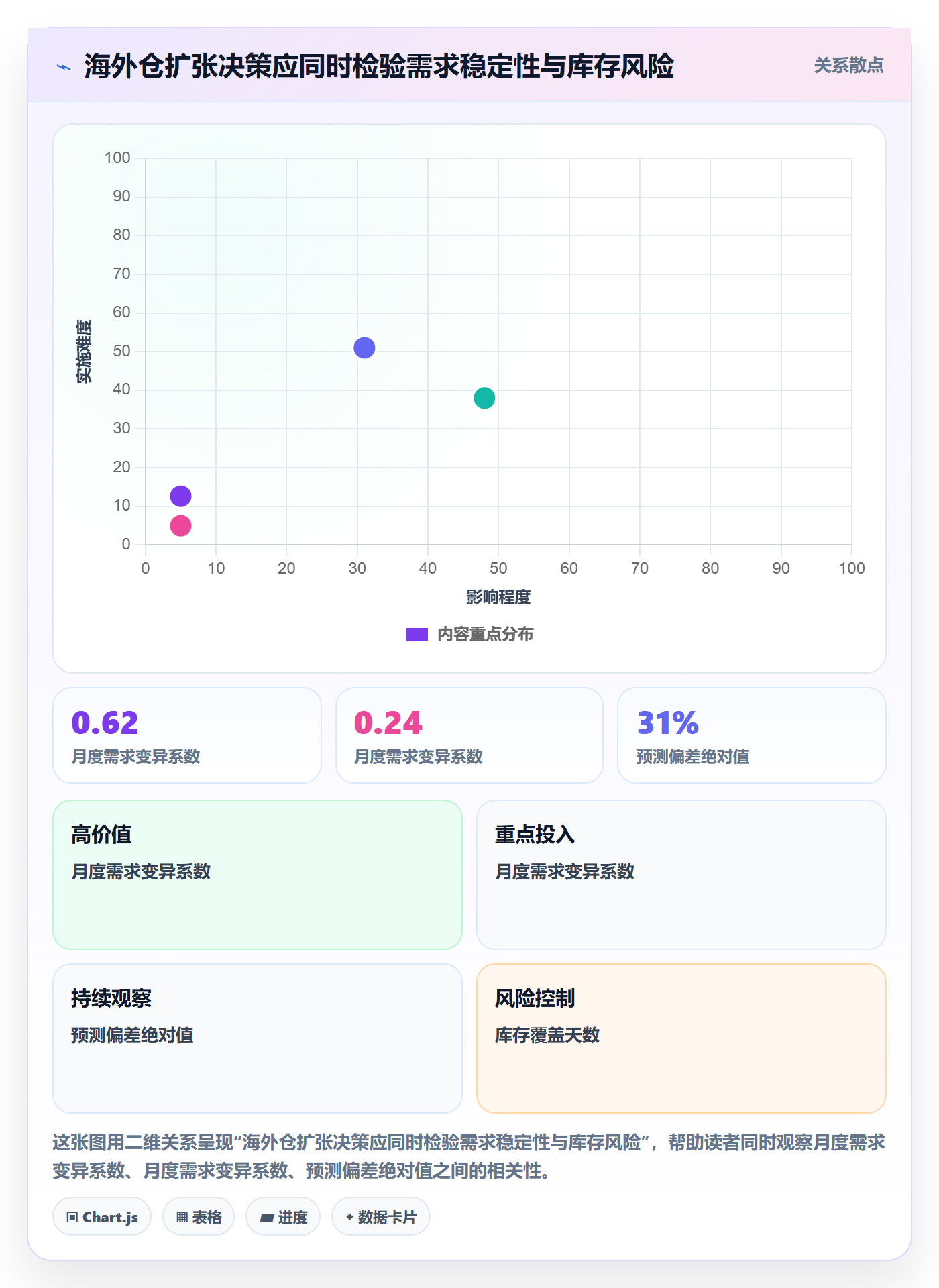 跨境电商决策指南：用海外仓管理判断品牌增长方案