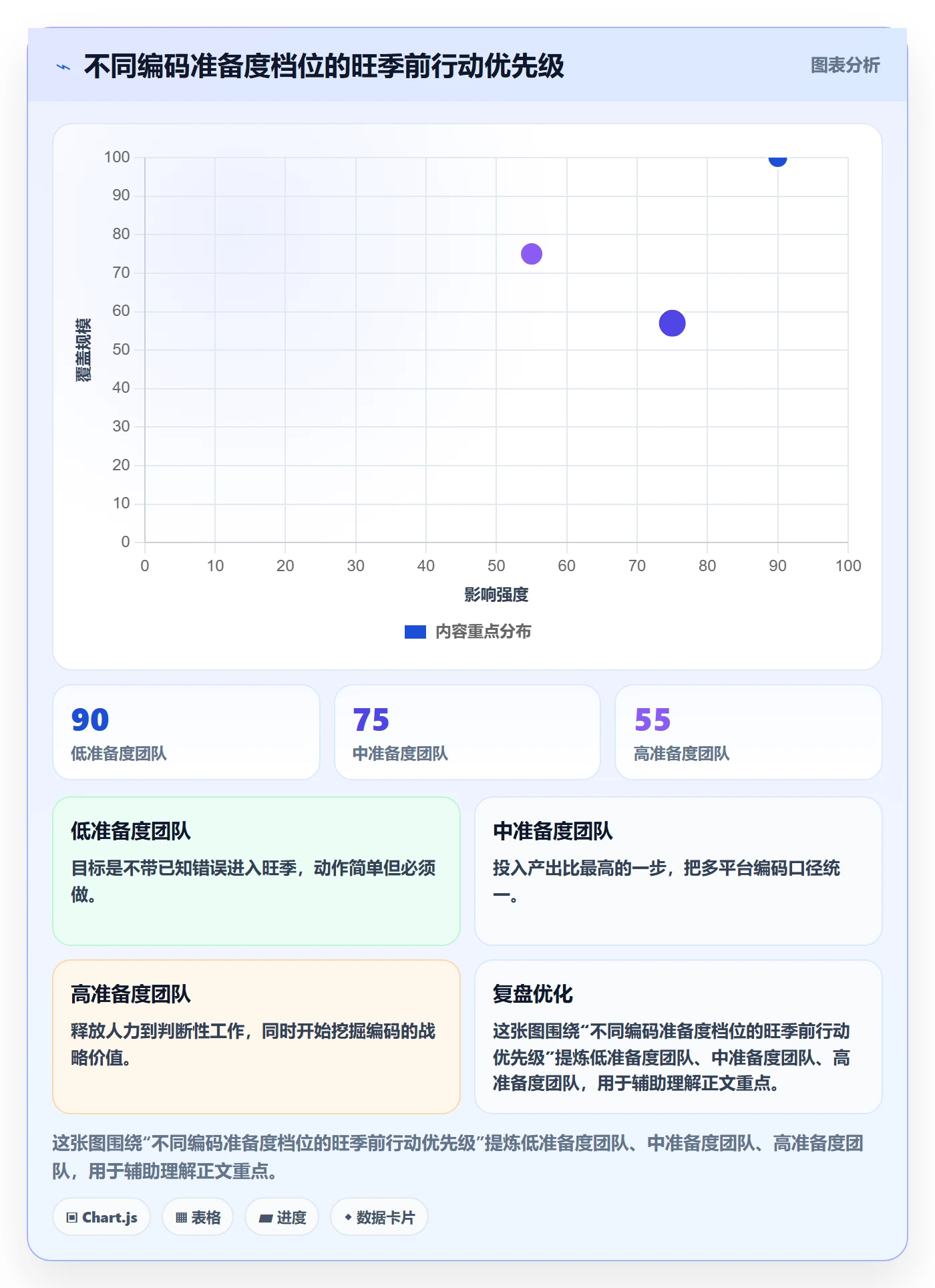 外贸数据分析平台执行标准：商品编码环节如何体现旺季准备