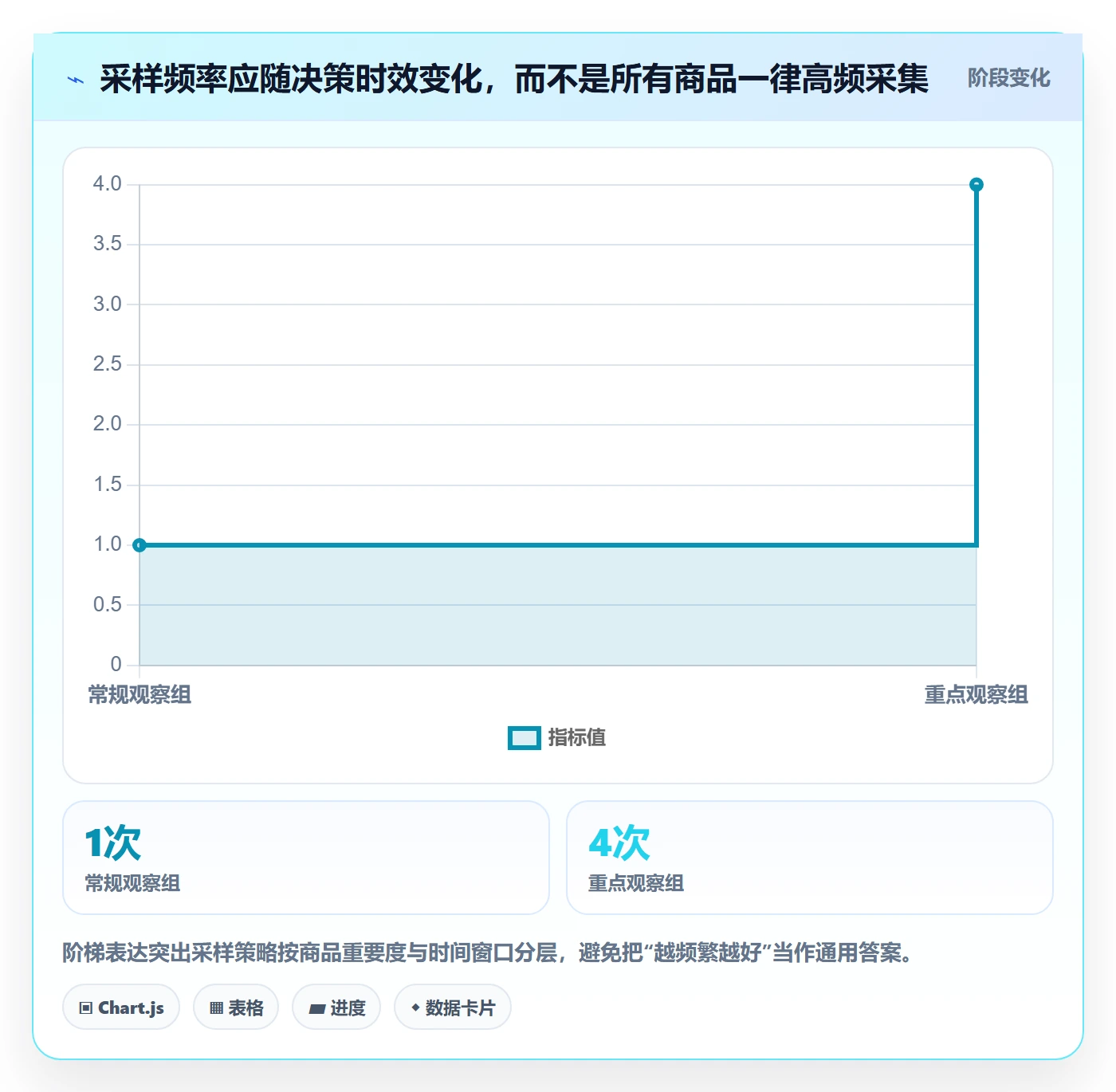 电商数据查询网站方案设计：竞品数据场景的数据复盘怎么做