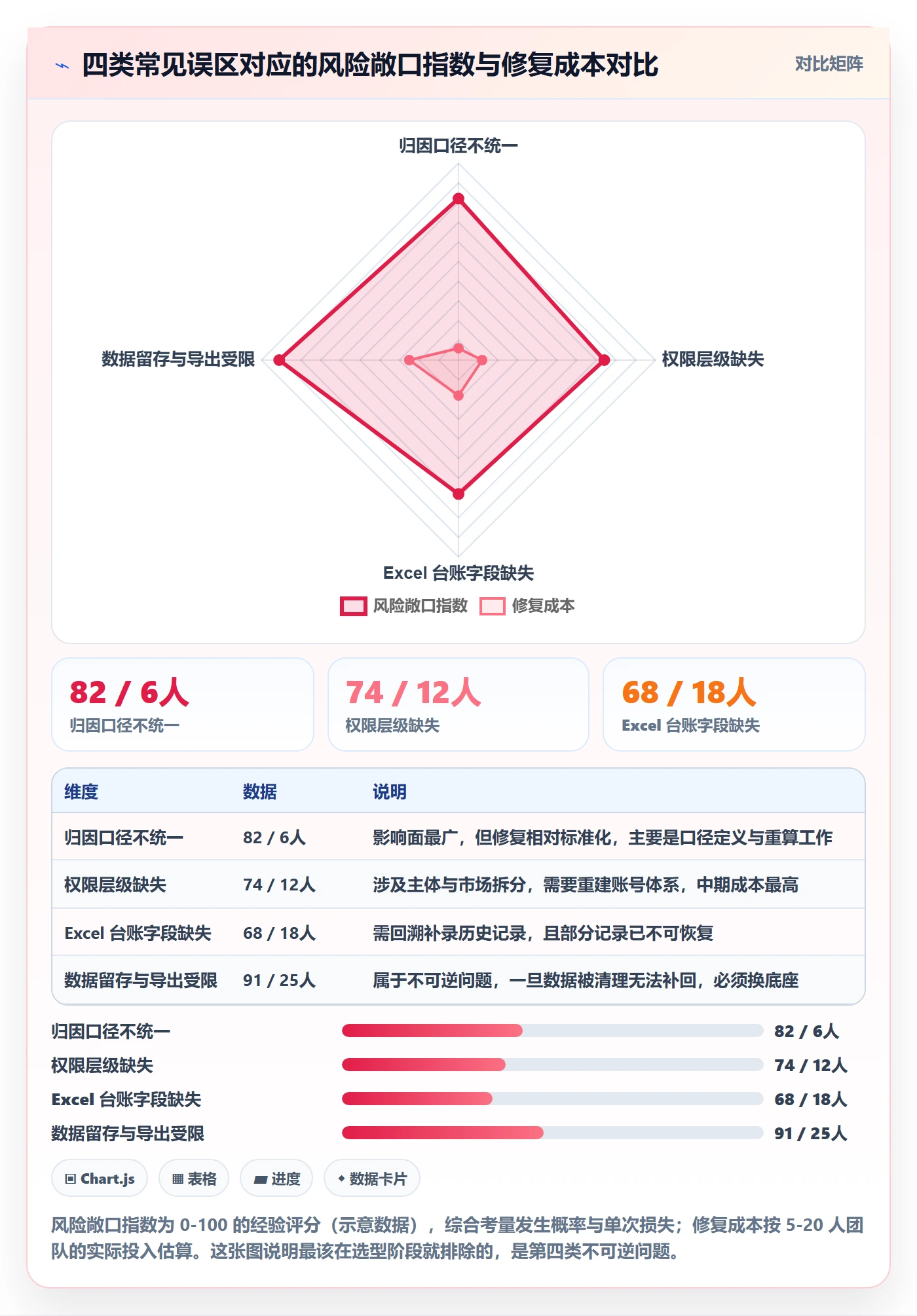 跨境电商运营选择标准：广告投放维度如何评估合规管理