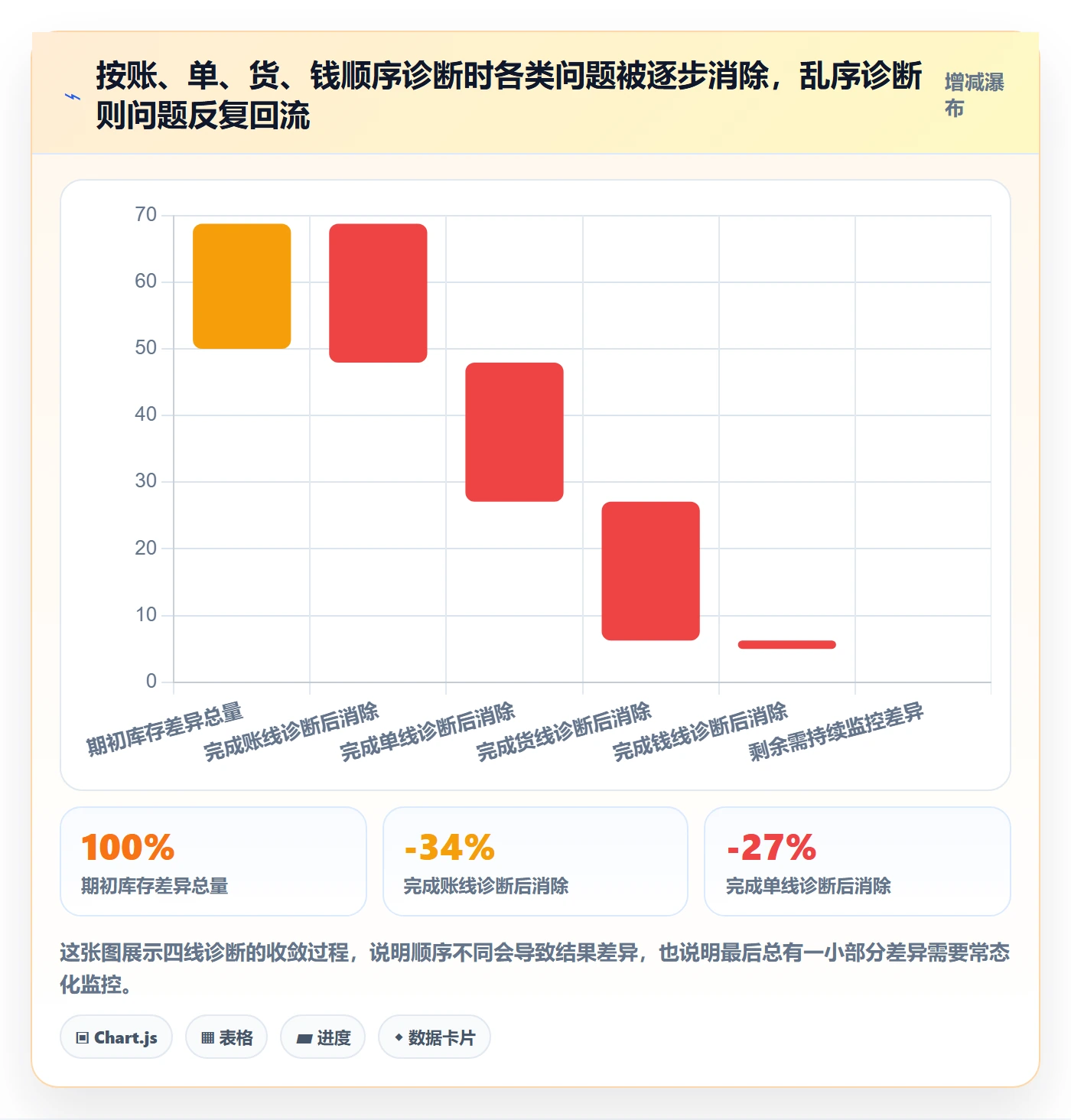 亚马逊软件问题诊断:库存管理如何用精细化运营改进