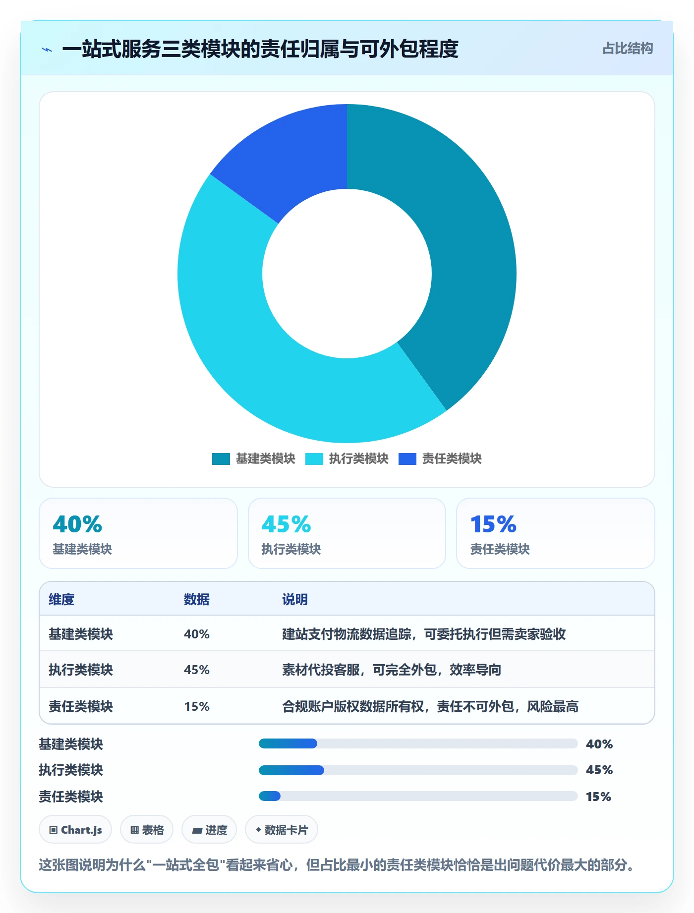 跨境电商一站式服务广告投放：运营推广从哪里开始