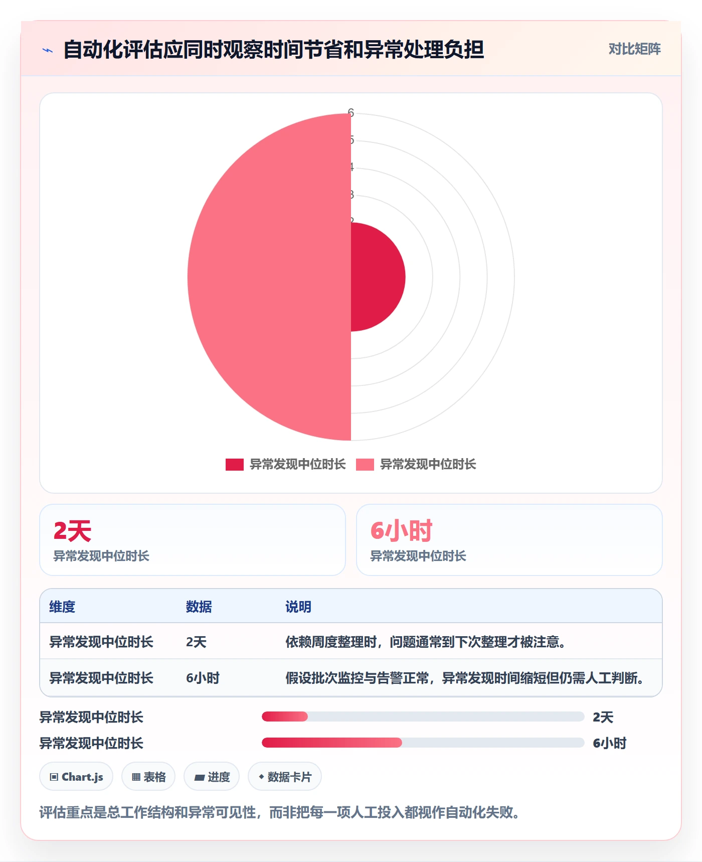 电商数据查询网站实践指南：平台榜单的自动化方案怎样更有效