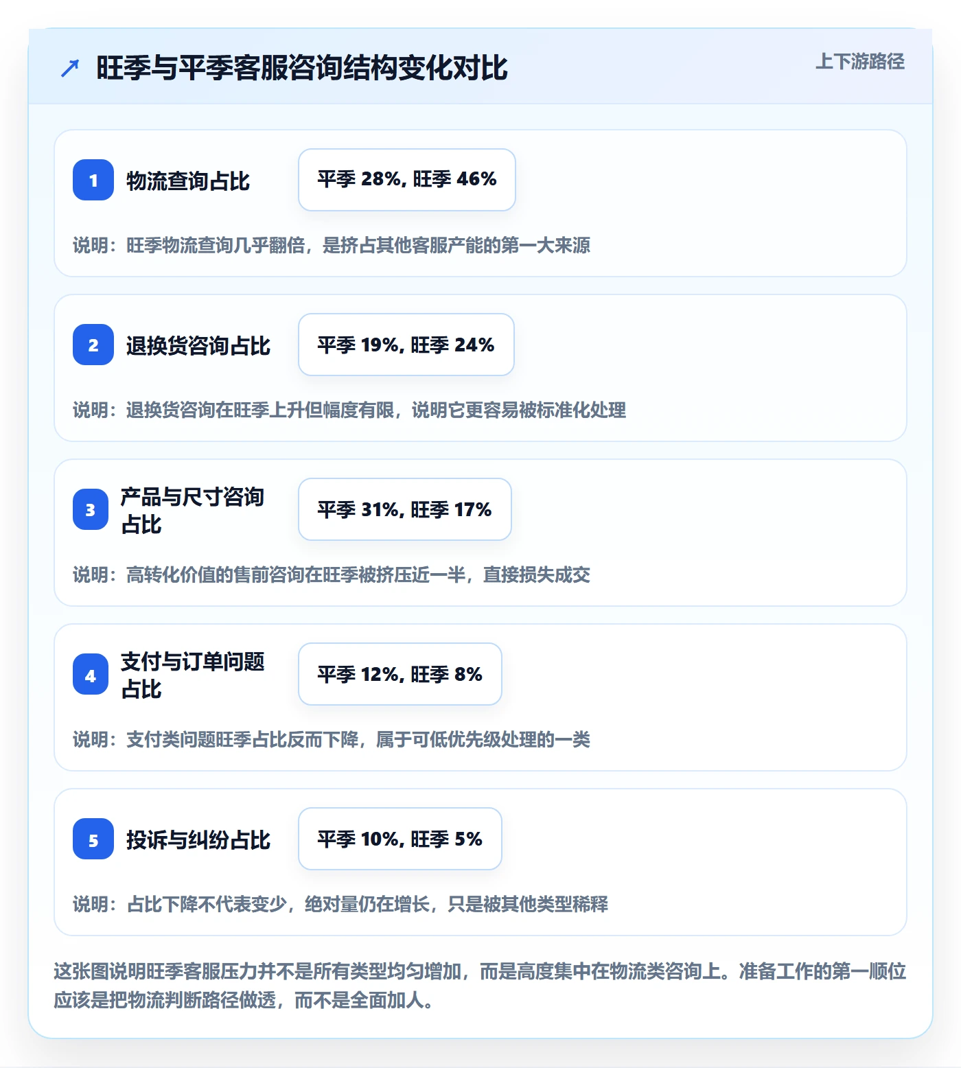 跨境电商运营怎么用？客户服务场景下的旺季准备拆解