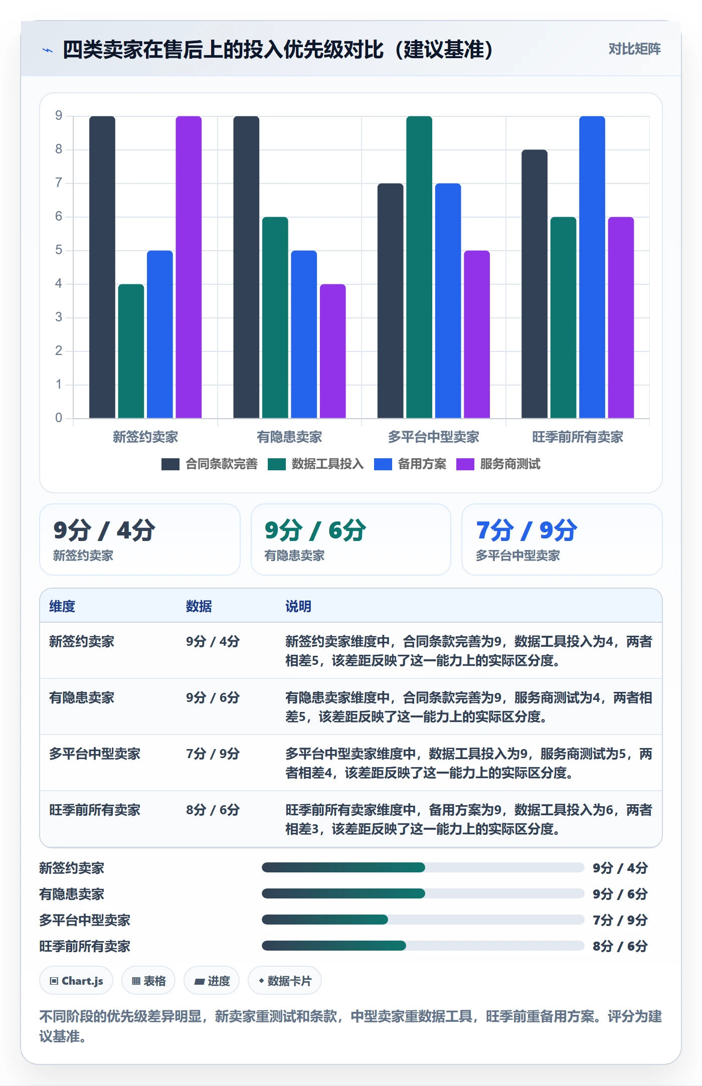 想做好跨境电商一站式服务，先掌握落地案例中的售后服务