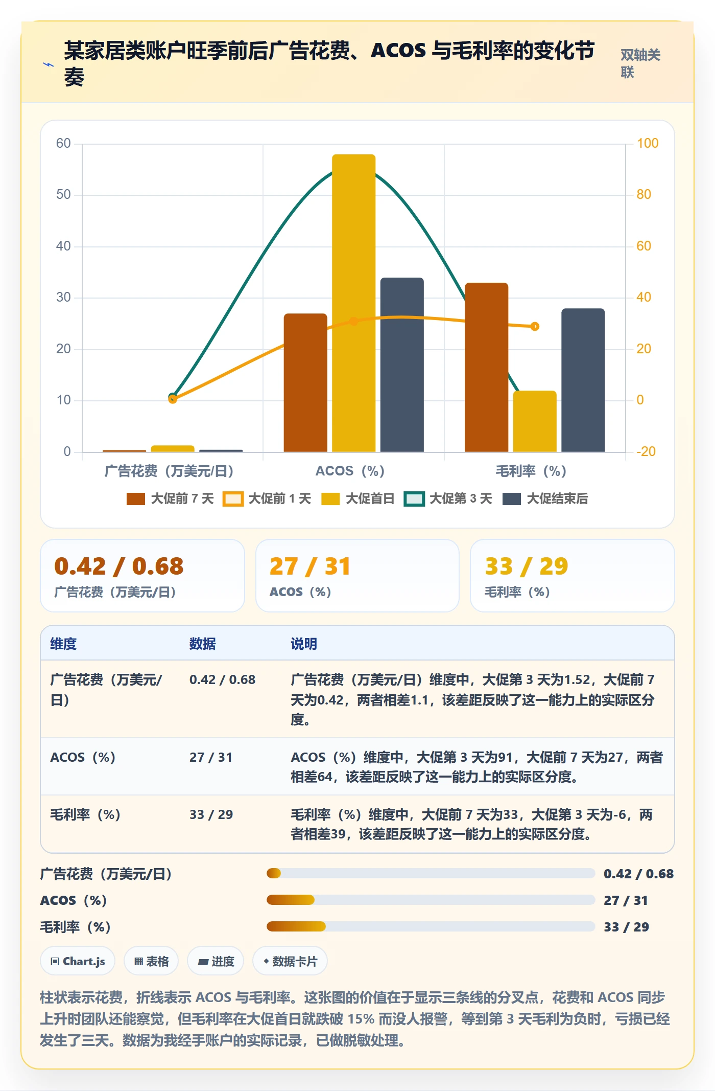 跨境电商运营工作指南：用风险排查解决广告投放问题