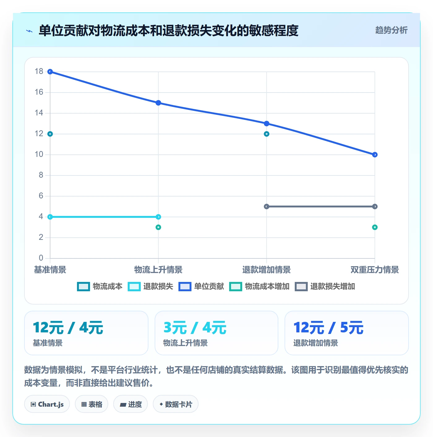 temu账号安全全解析：重点看懂选品定价