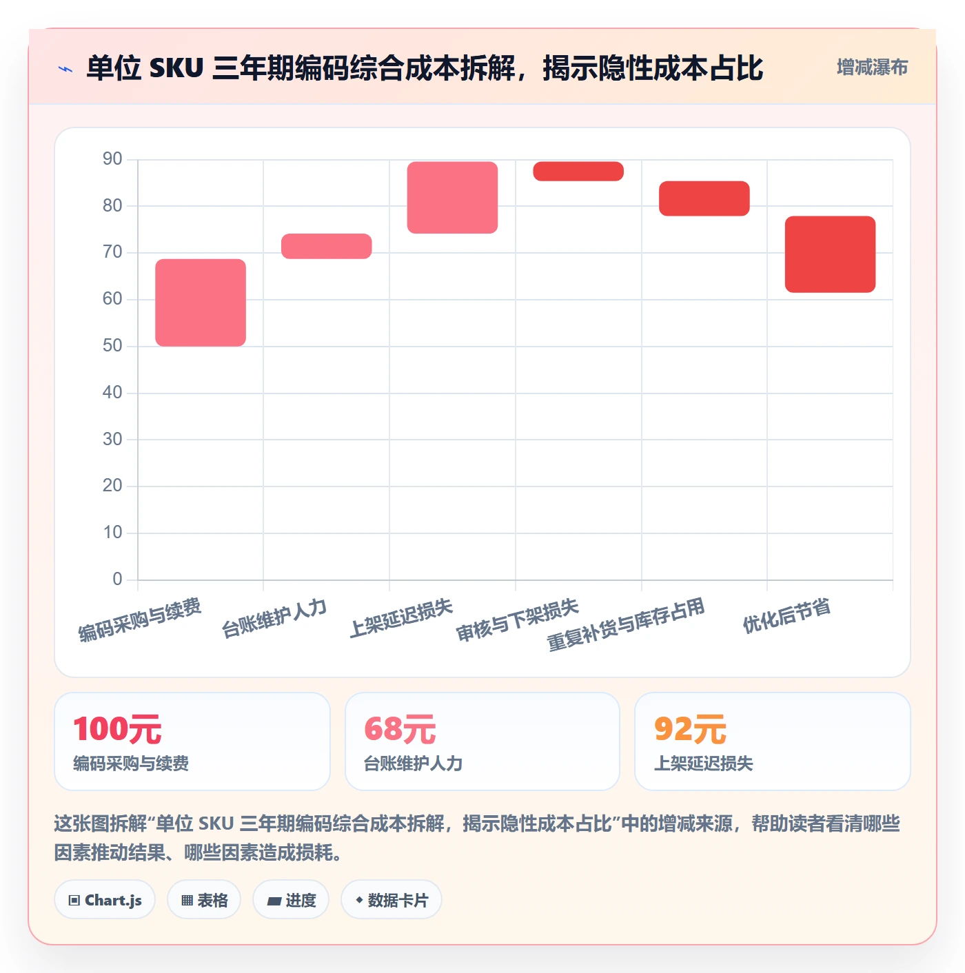 UPC码管理要点:代码申请的增长策略如何设计