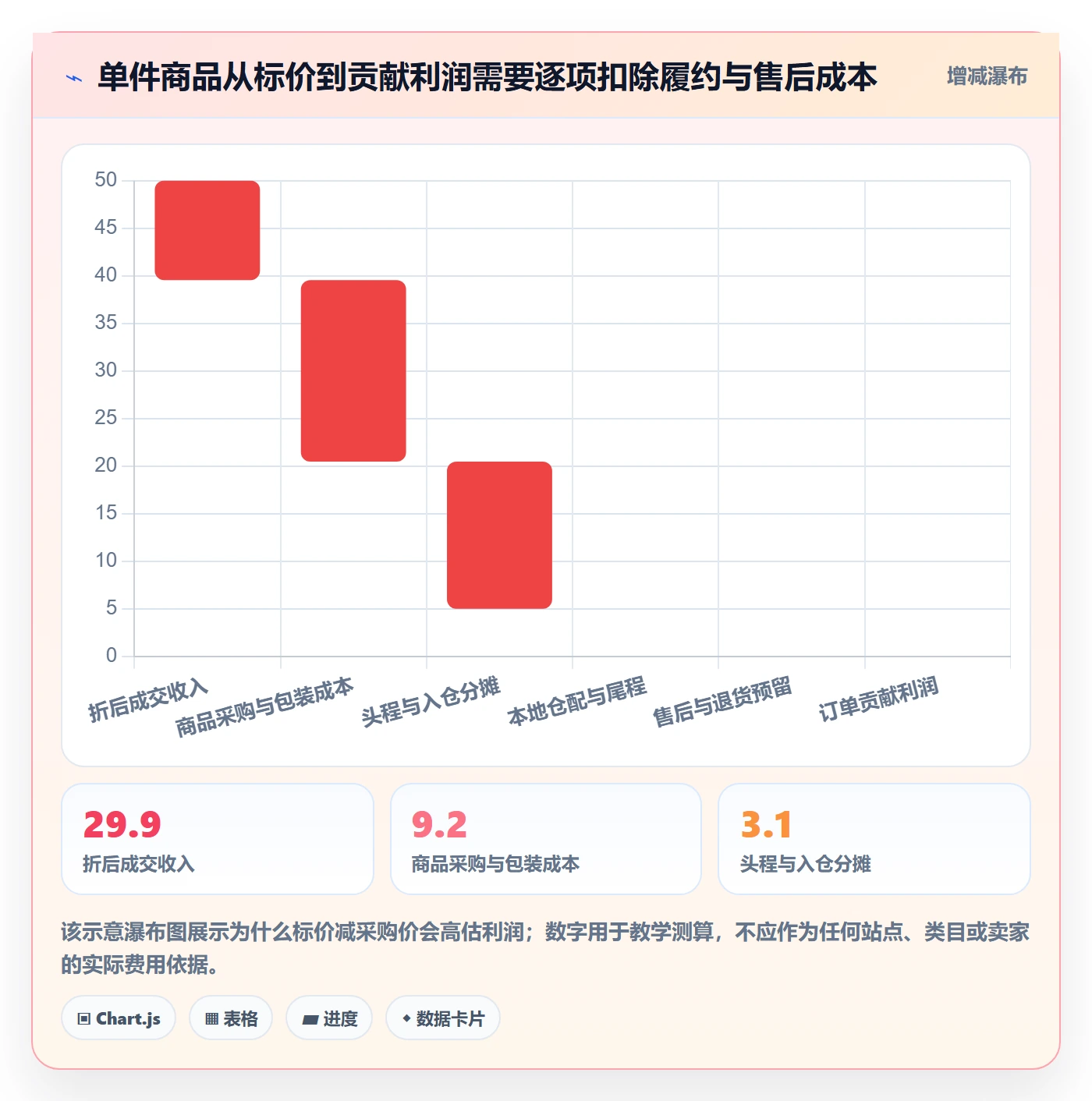 temu选择标准：半托管模式维度如何评估精细化运营