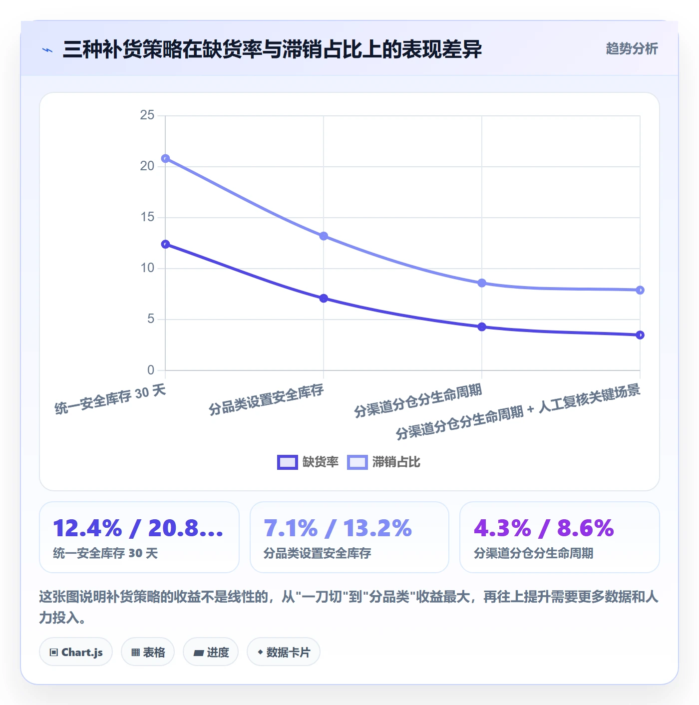 erp跨境电商进阶课:围绕库存管理完善效率提升