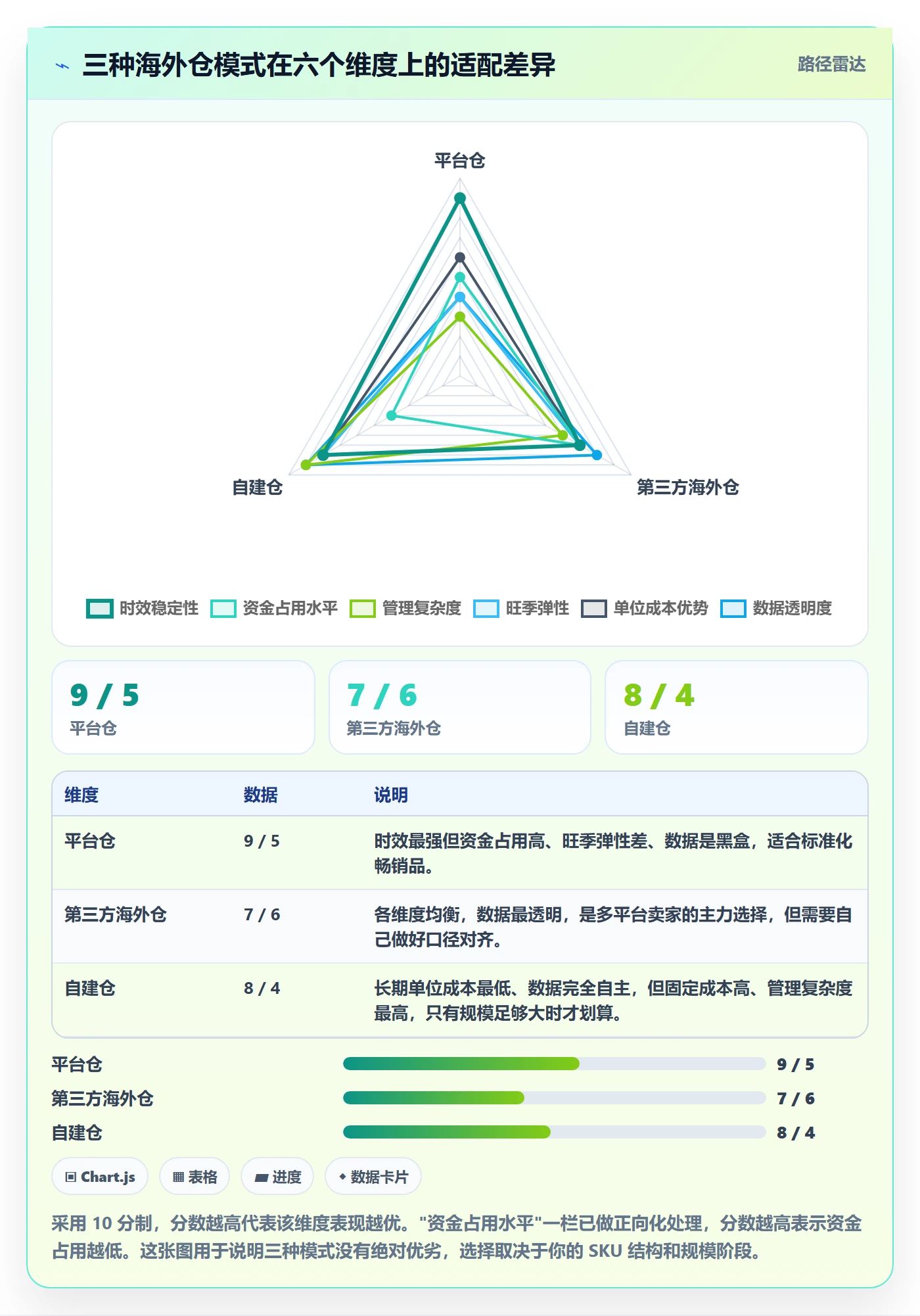 跨境电商运营场景解析：数据复盘中的海外仓管理怎么处理