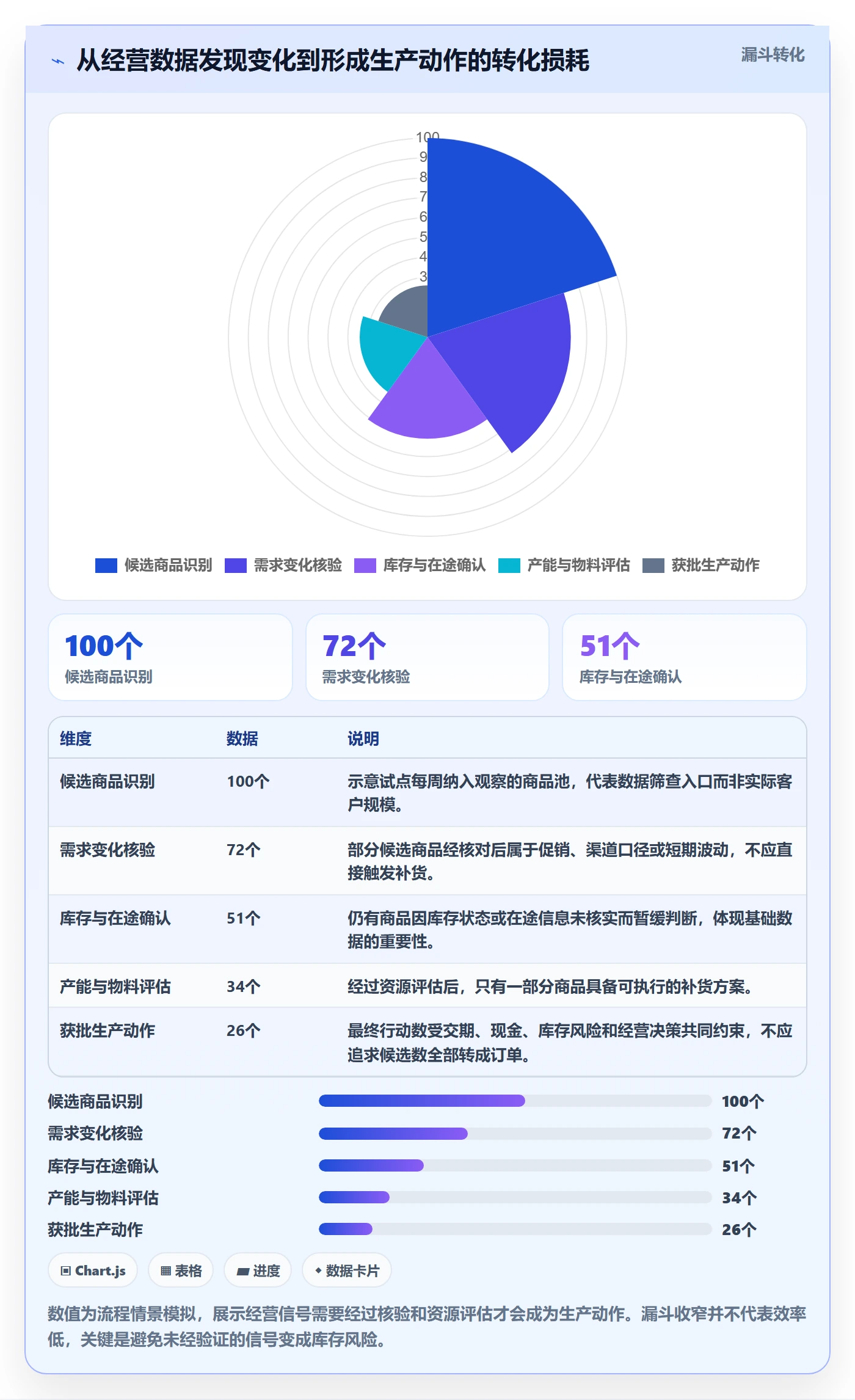 temu改造重点：从全托管模式推进供应链协同