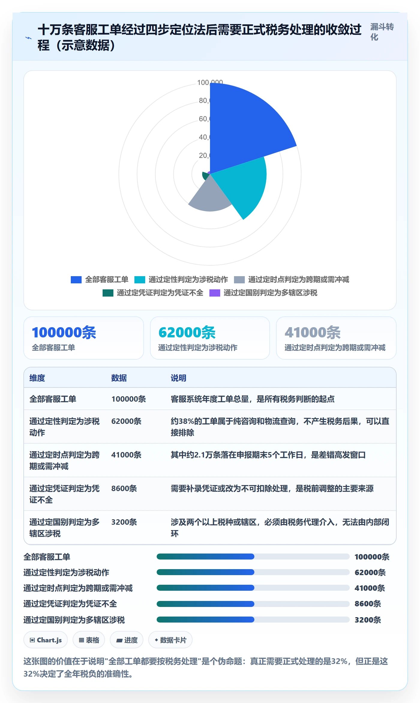 跨境电商运营基础课：客户服务相关的税务筹划一次讲透