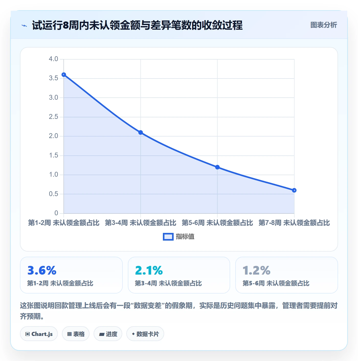 erp跨境电商实用方法：围绕系统实施建立回款管理