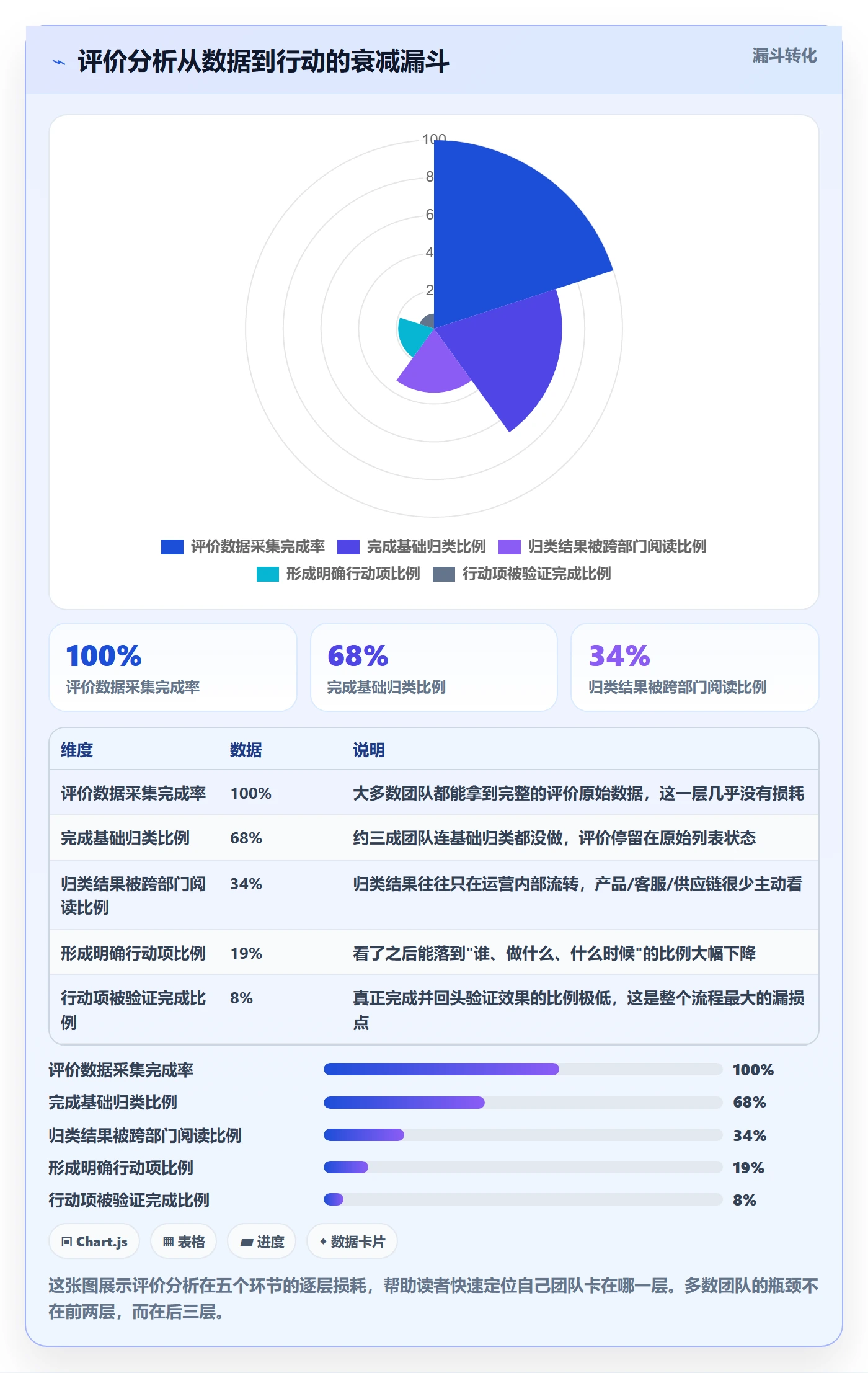 商品分析实用方法：围绕用户评价建立团队协同