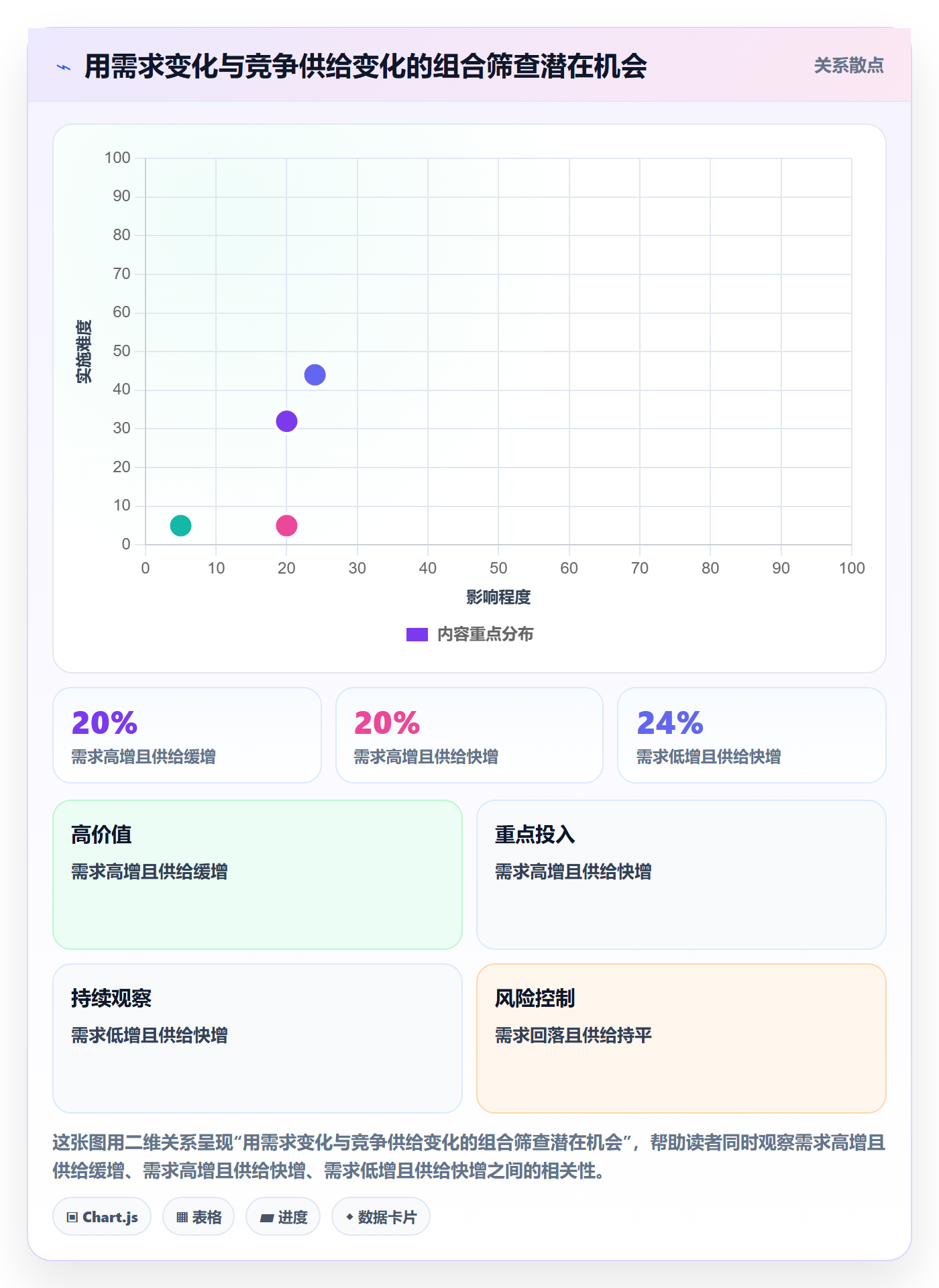 电商数据查询网站使用技巧：行业趋势对应的中小商家方法