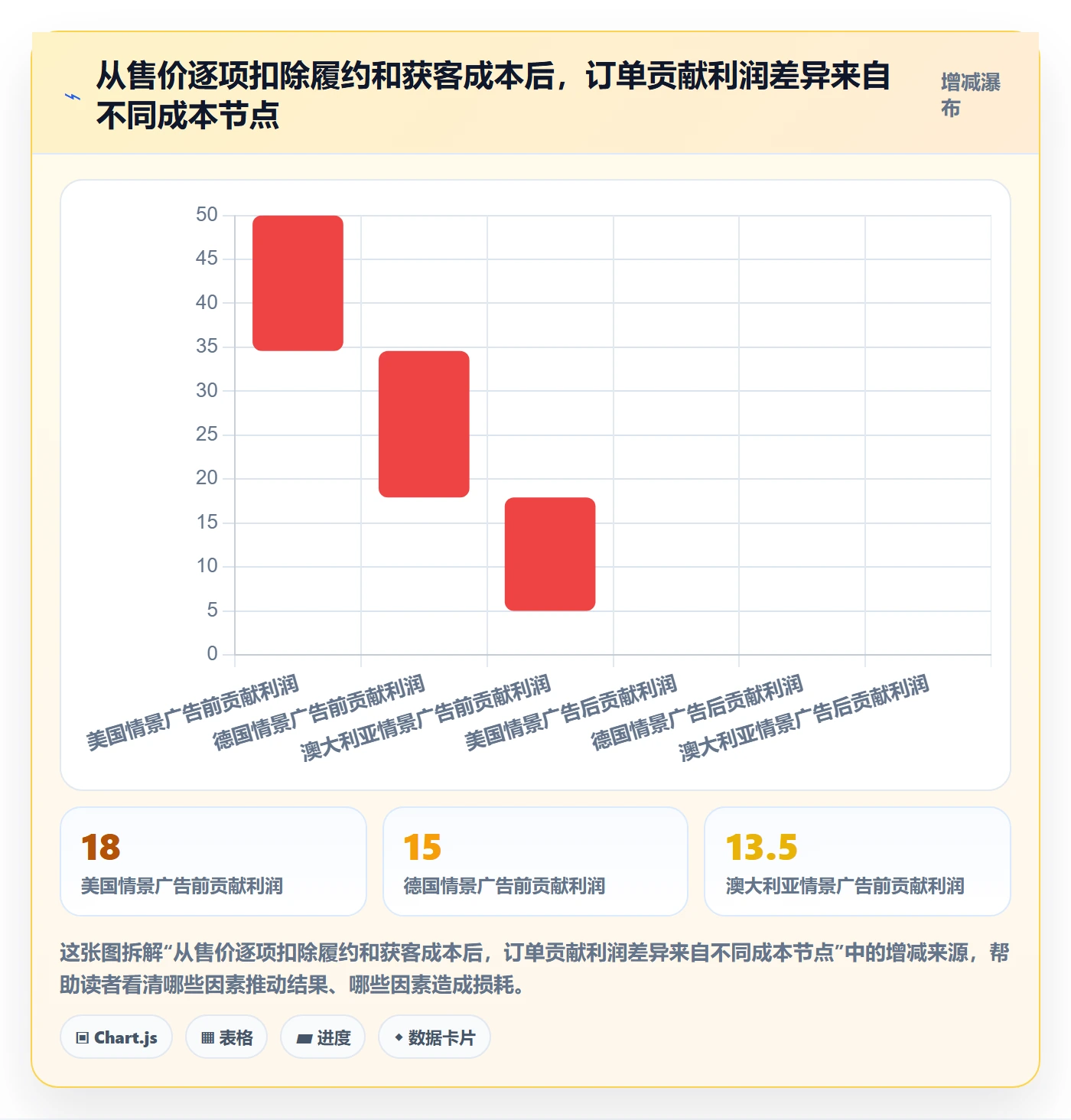 跨境电商进阶课:围绕市场选择完善实操教程