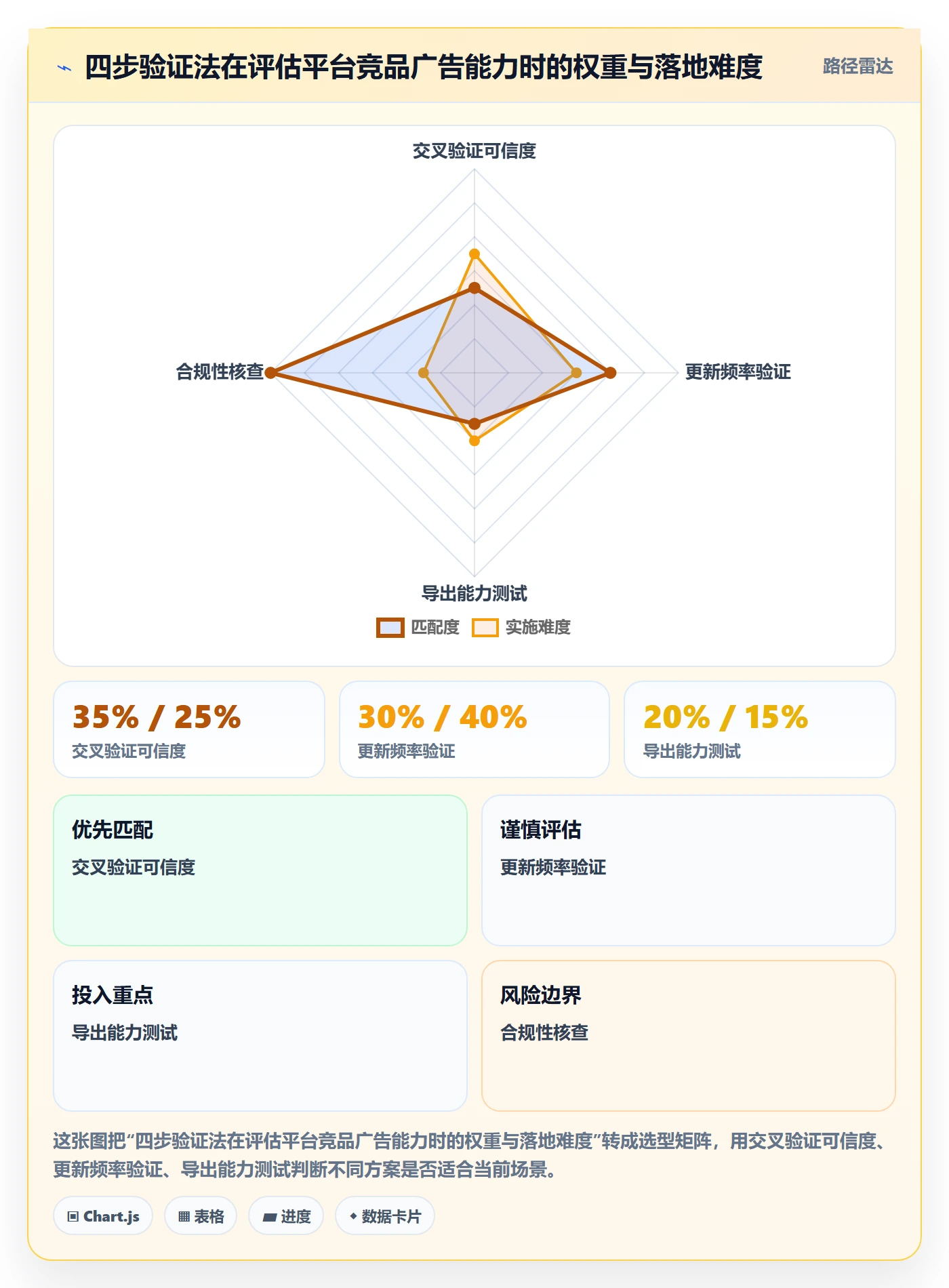 外贸数据分析平台避坑指南：竞争对手环节的广告投放要注意什么