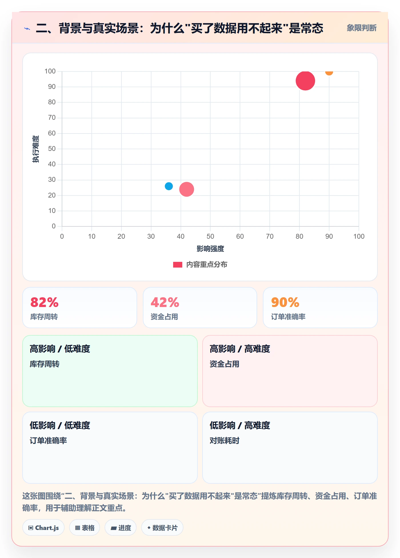 二、背景与真实场景：为什么"买了数据用不起来"是常态