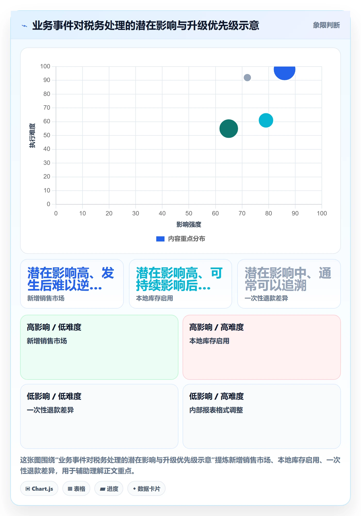 跨境电商工作指南：用团队培训解决税务合规问题