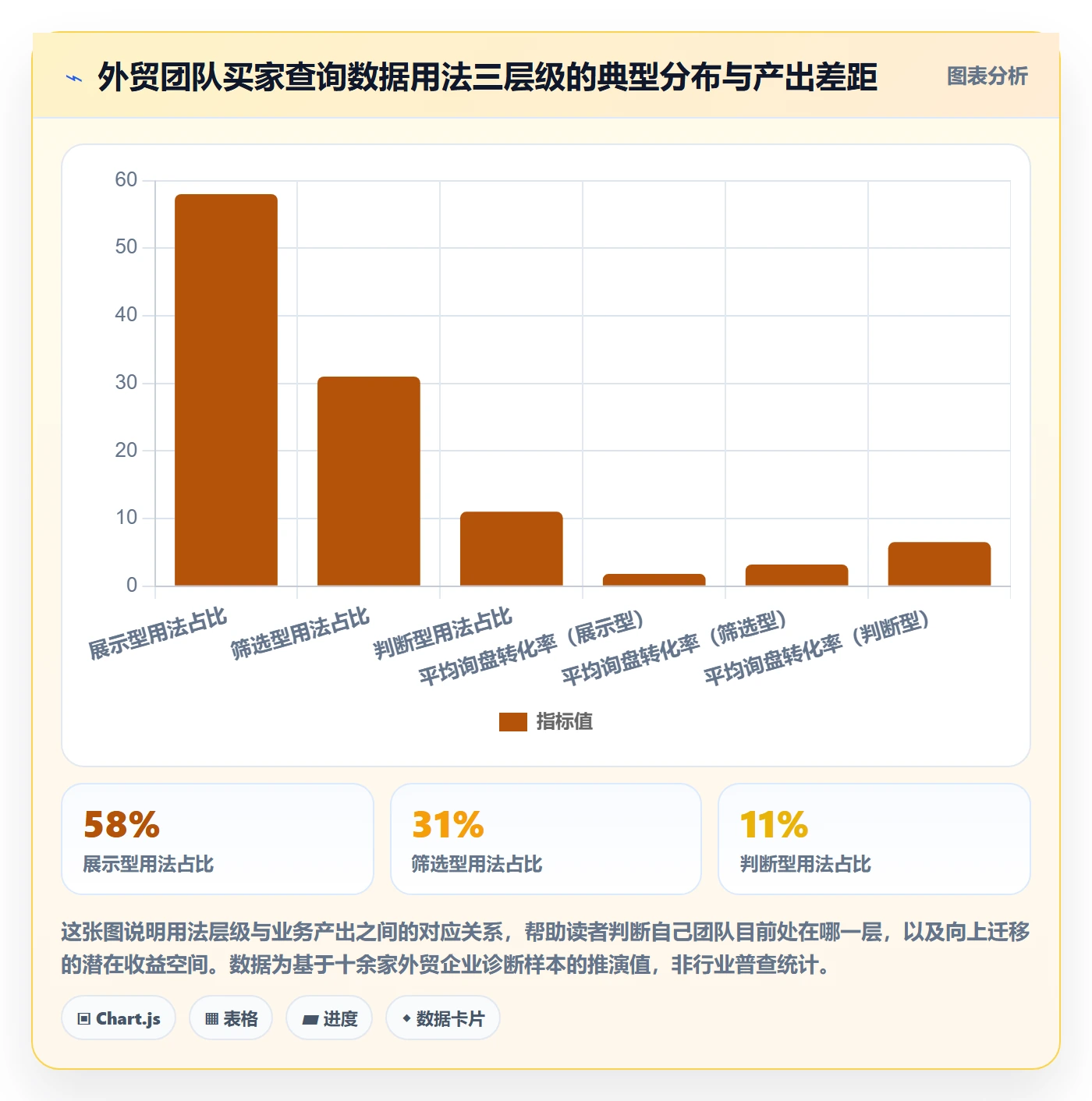 外贸数据分析平台数据方法:用买家查询支撑流程设计判断