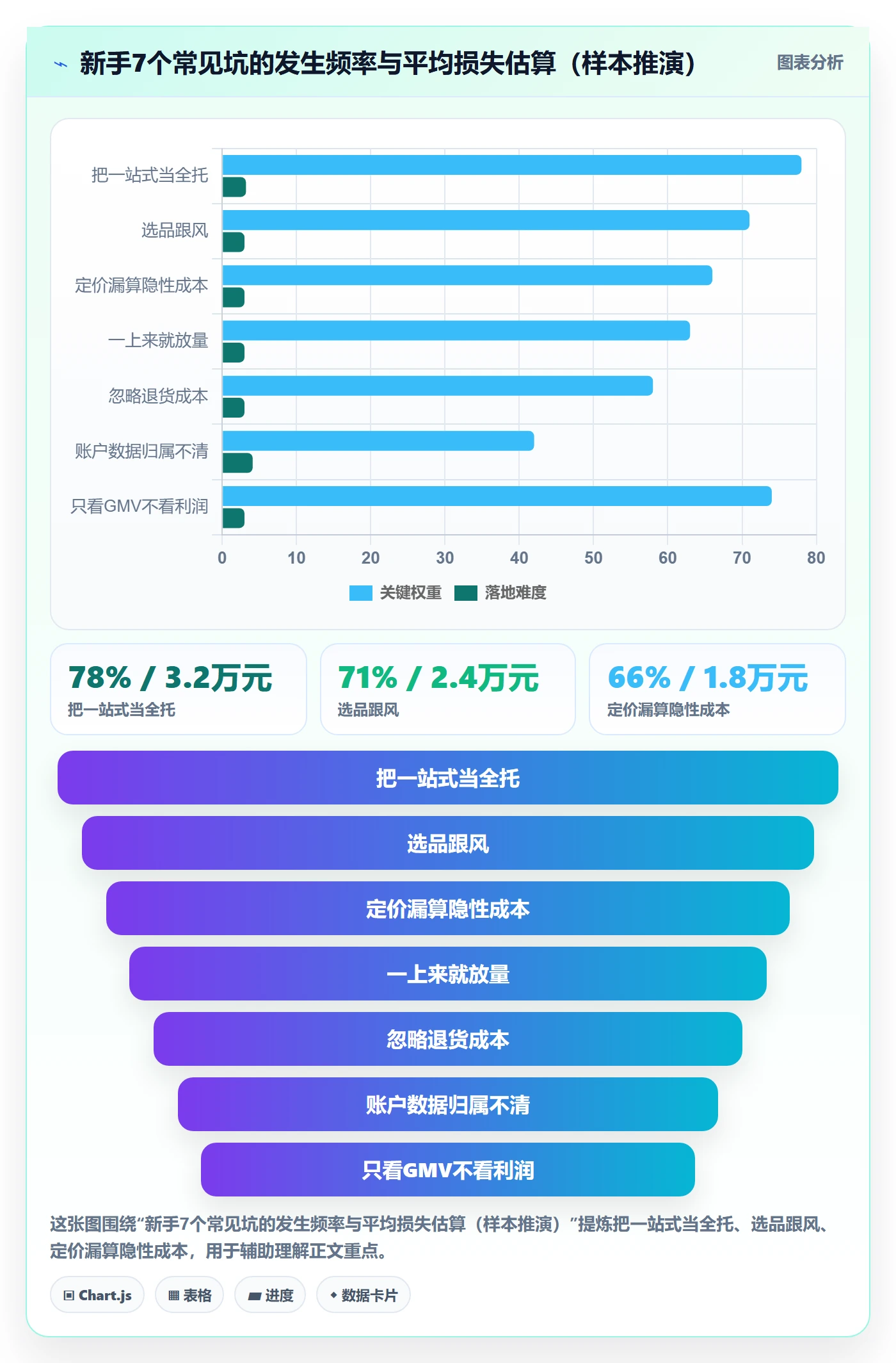 跨境电商一站式服务从0到1：运营推广的新手避坑与操作要点