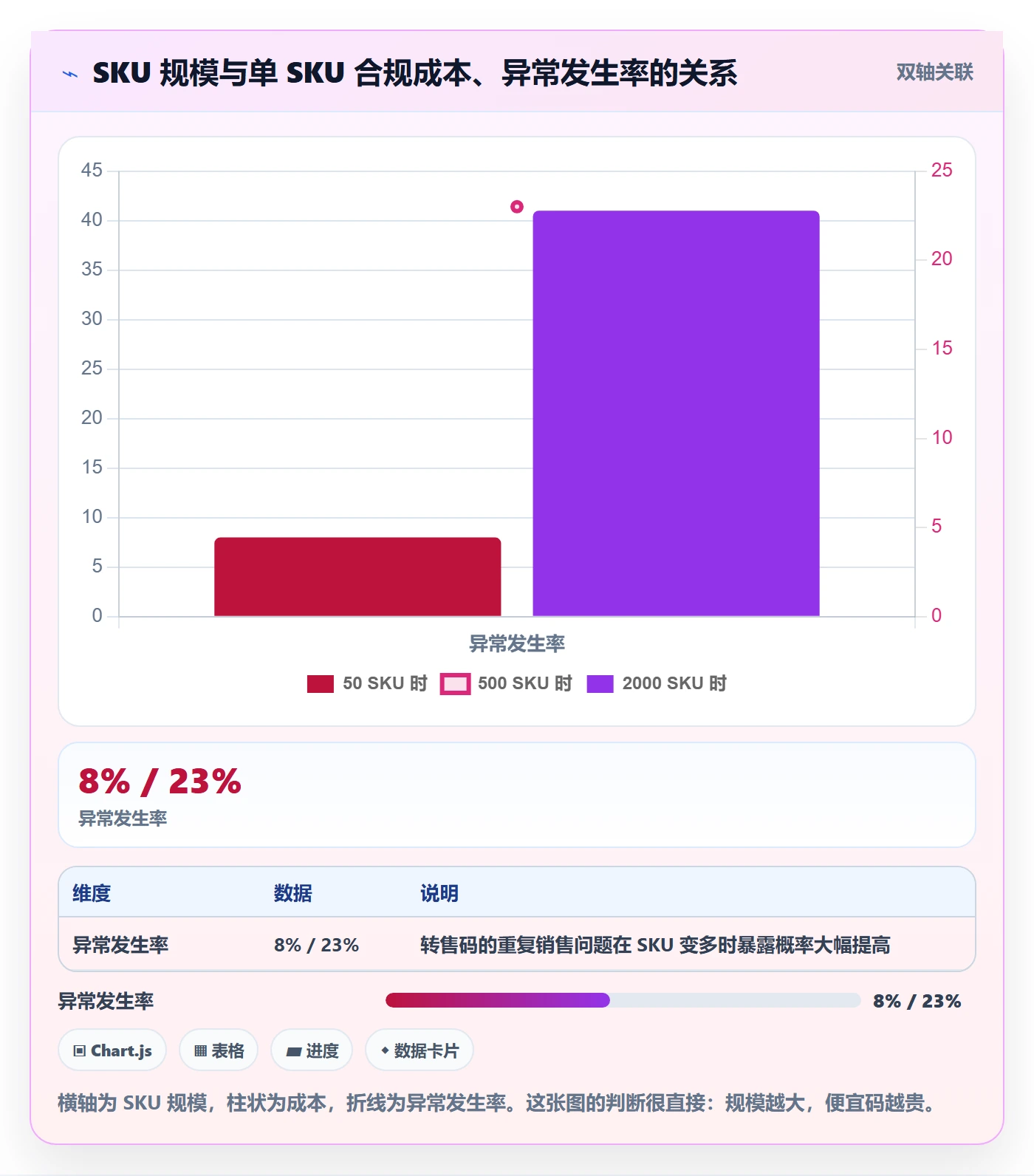 UPC码场景解析：GS1注册中的落地案例怎么处理