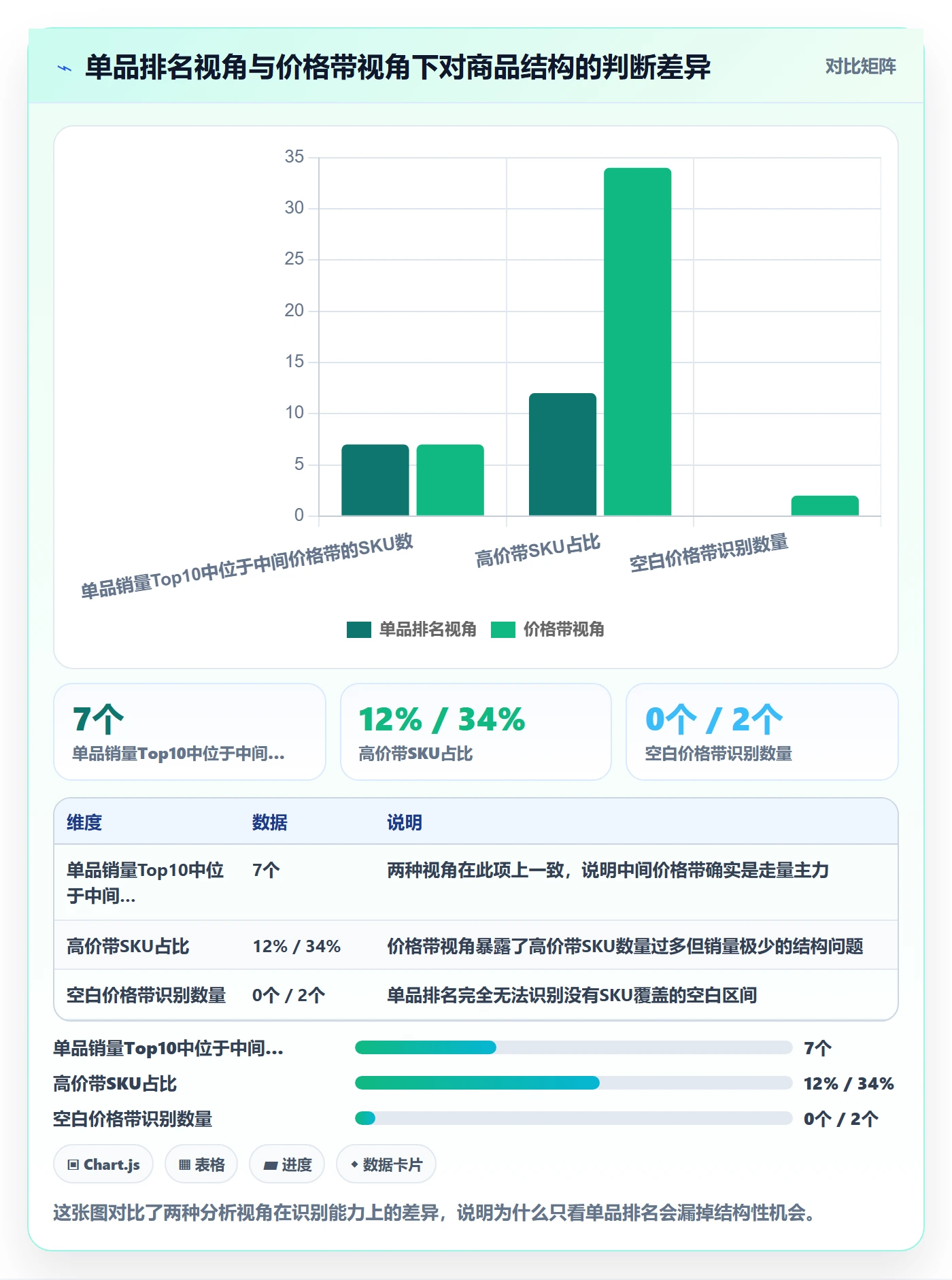 商品分析进阶课：围绕价格带完善案例拆解