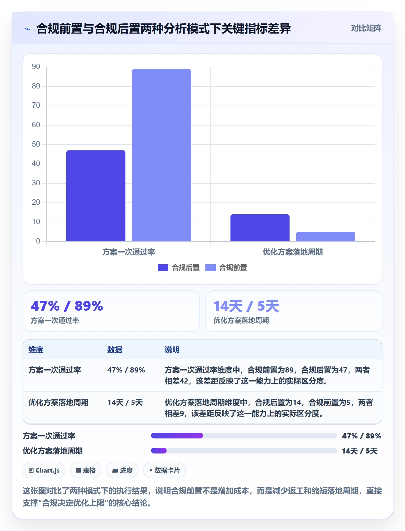 商品分析怎么优化？先从组合优化的合规管理入手
