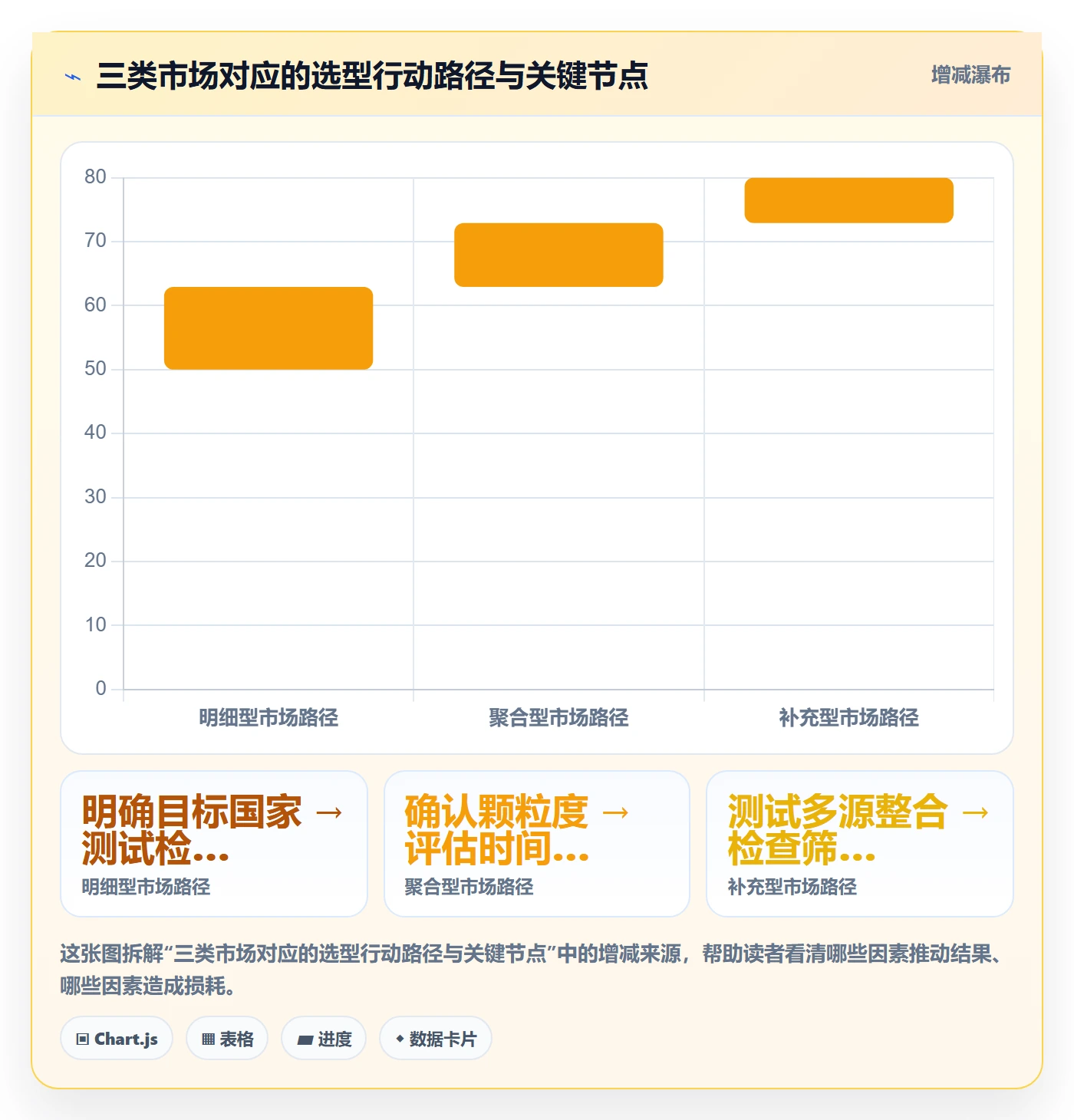 想做好外贸数据分析平台，先掌握工具对比中的国家市场