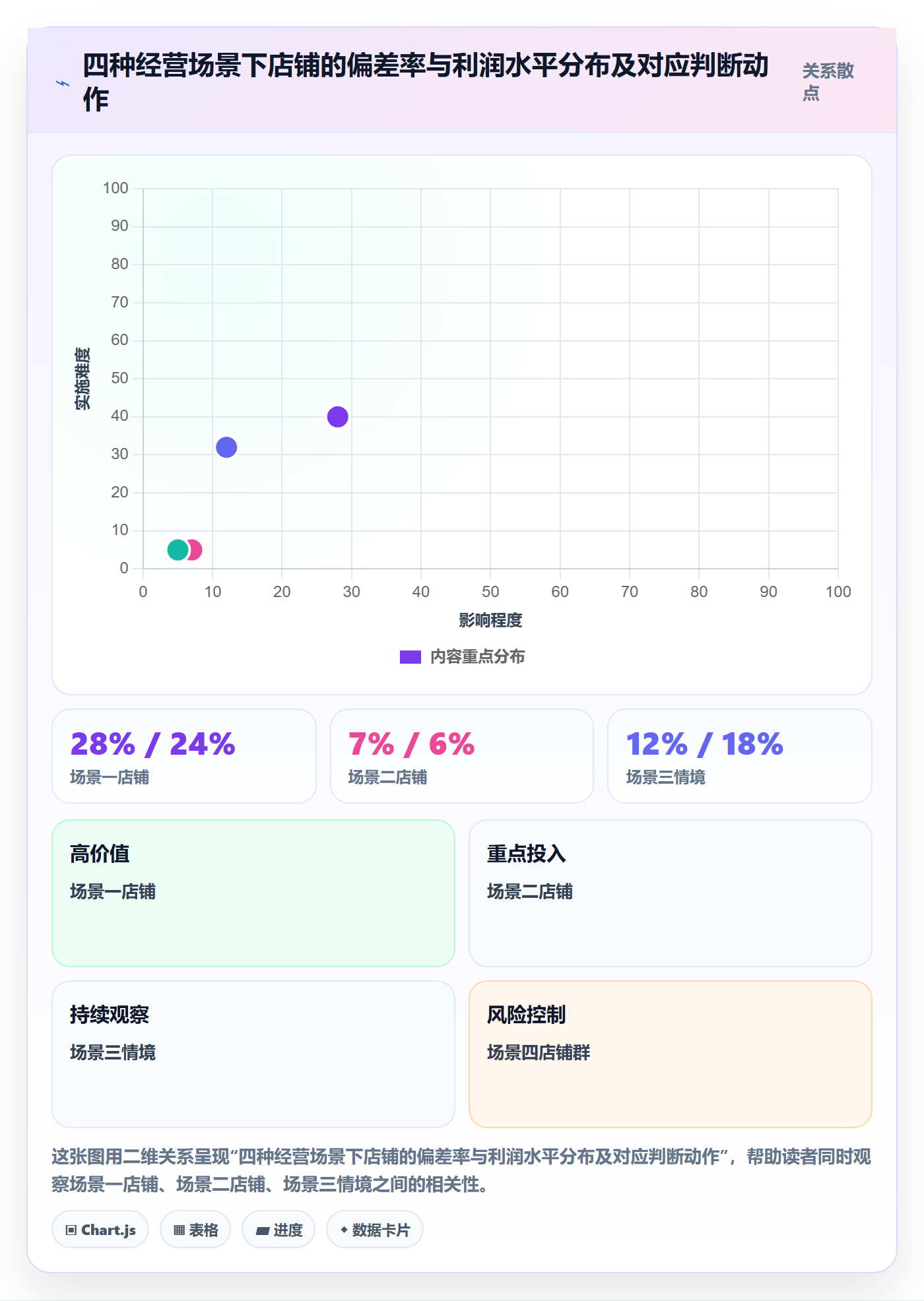 跨境电商一站式服务数据方法：用税务合规支撑多店经营判断