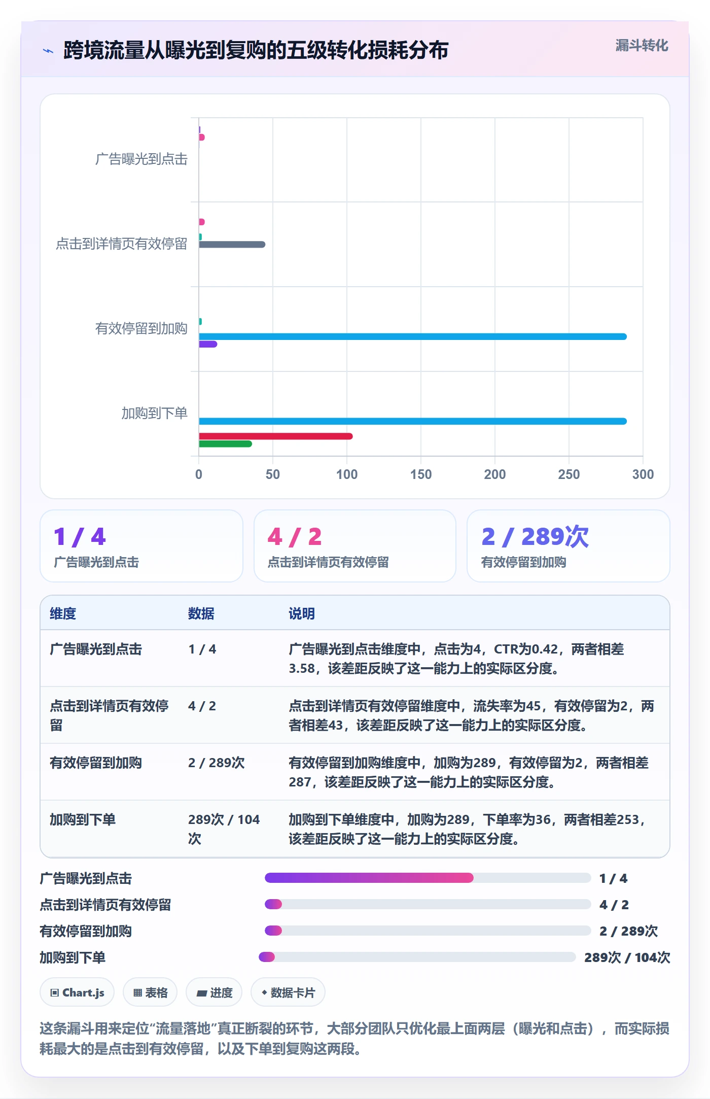跨境电商运营怎么落地？从流量获取讲清进阶玩法