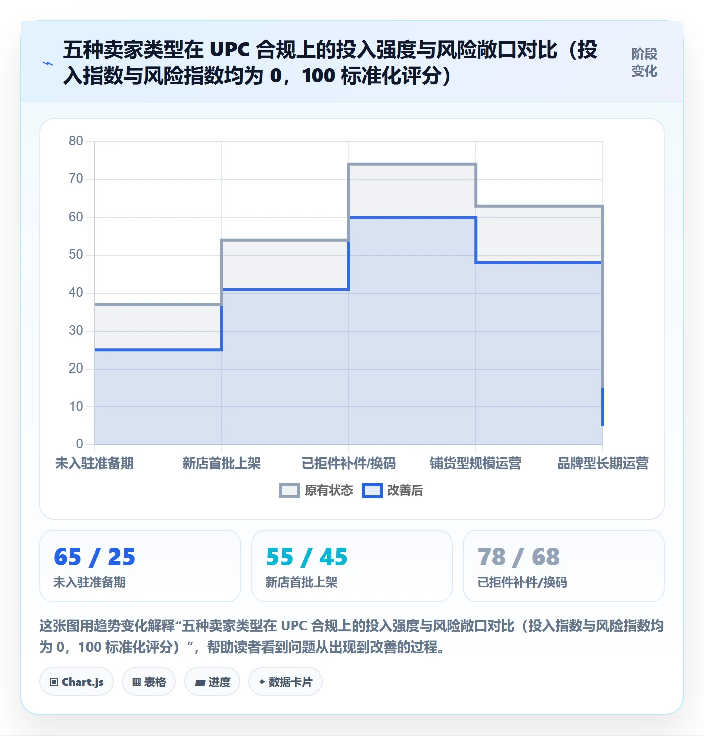 UPC码执行标准：平台审核环节如何体现入门指南