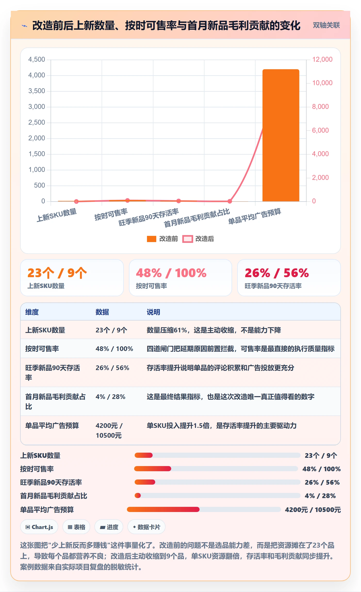 跨境电商运营管理要点：选品上新的旺季准备如何设计
