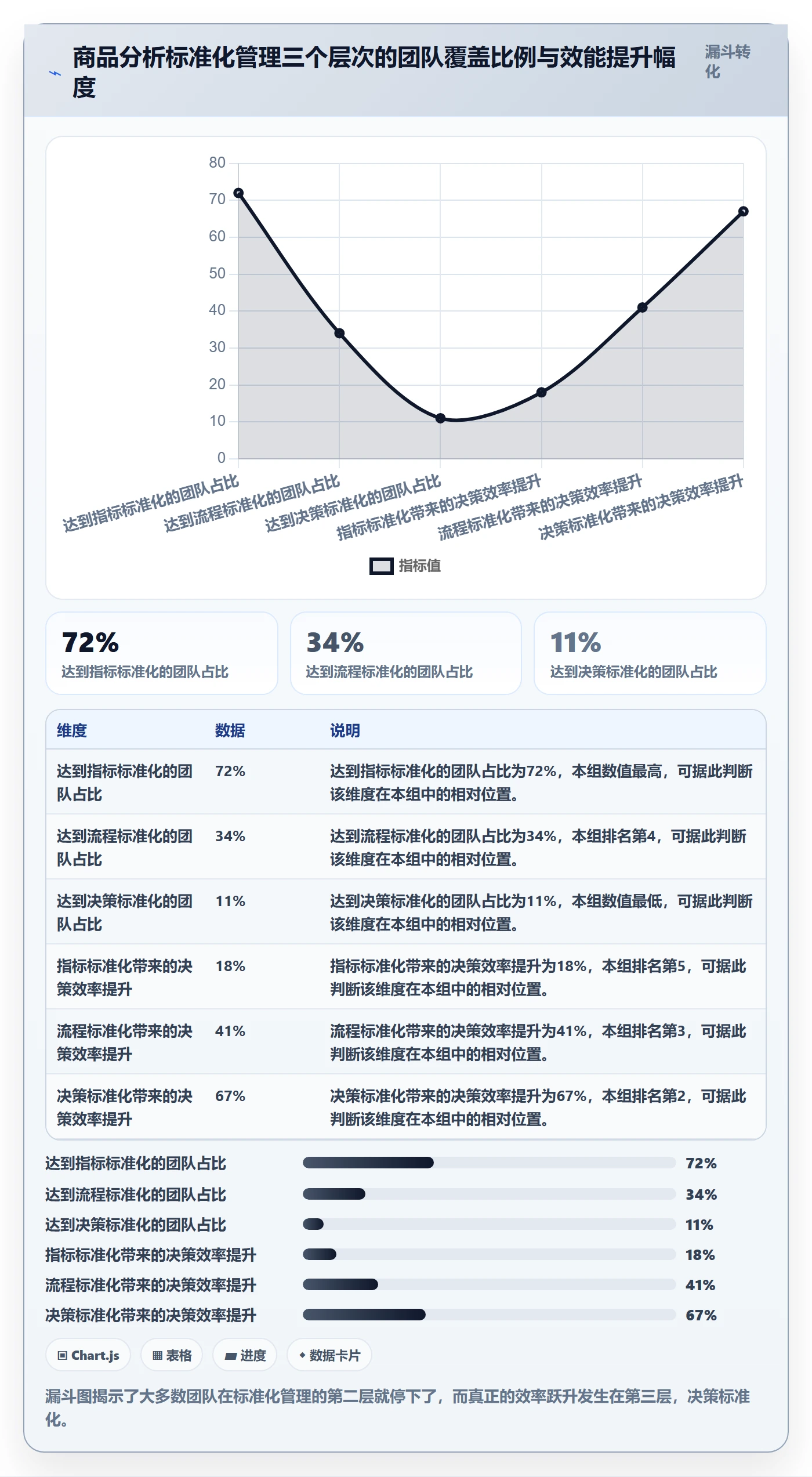 商品分析工作指南：用标准化管理解决市场需求问题