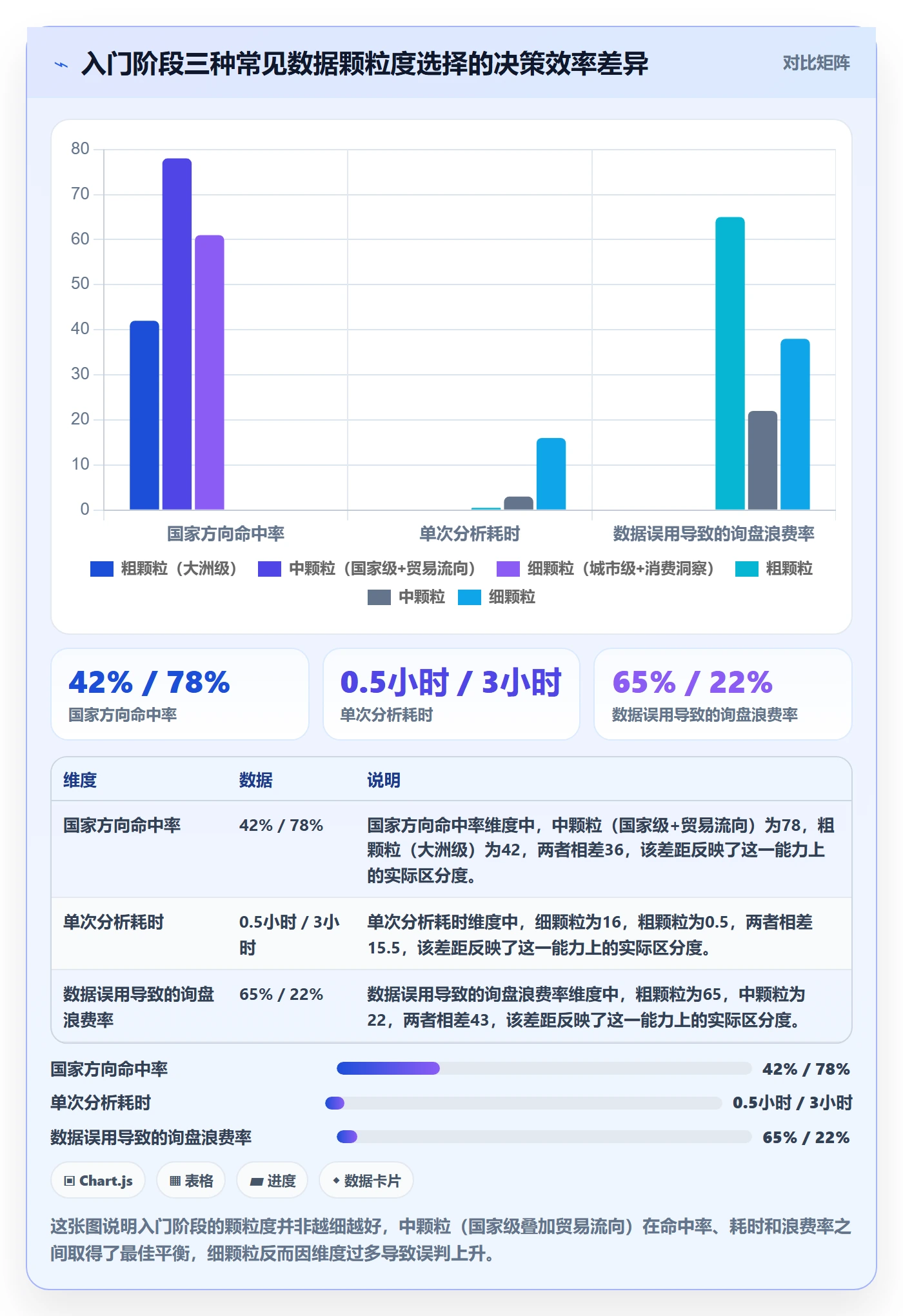 外贸数据分析平台避坑指南：国家市场环节的入门指南要注意什么
