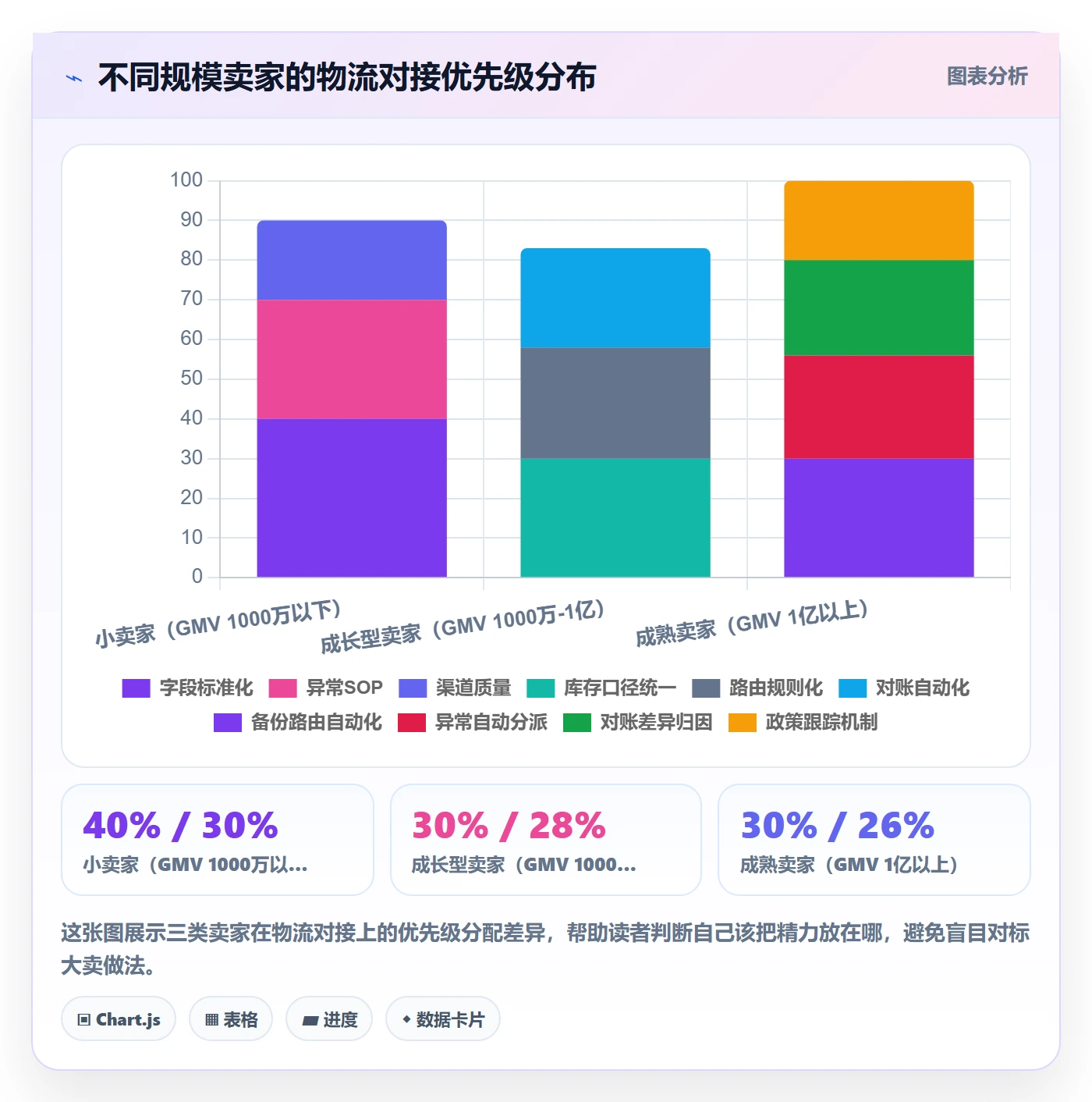 想做好erp跨境电商，先掌握趋势观察中的物流对接