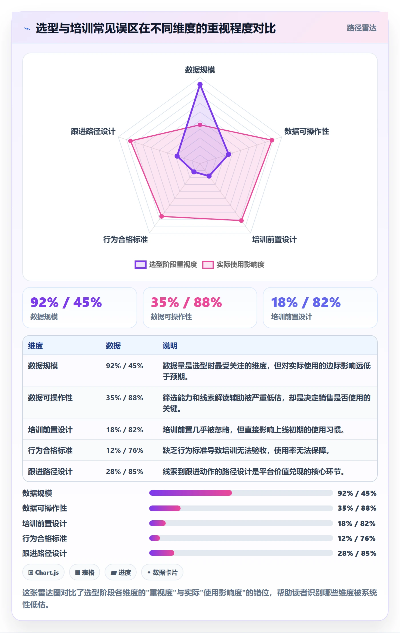 外贸数据分析平台怎么选？销售线索相关的团队培训判断标准